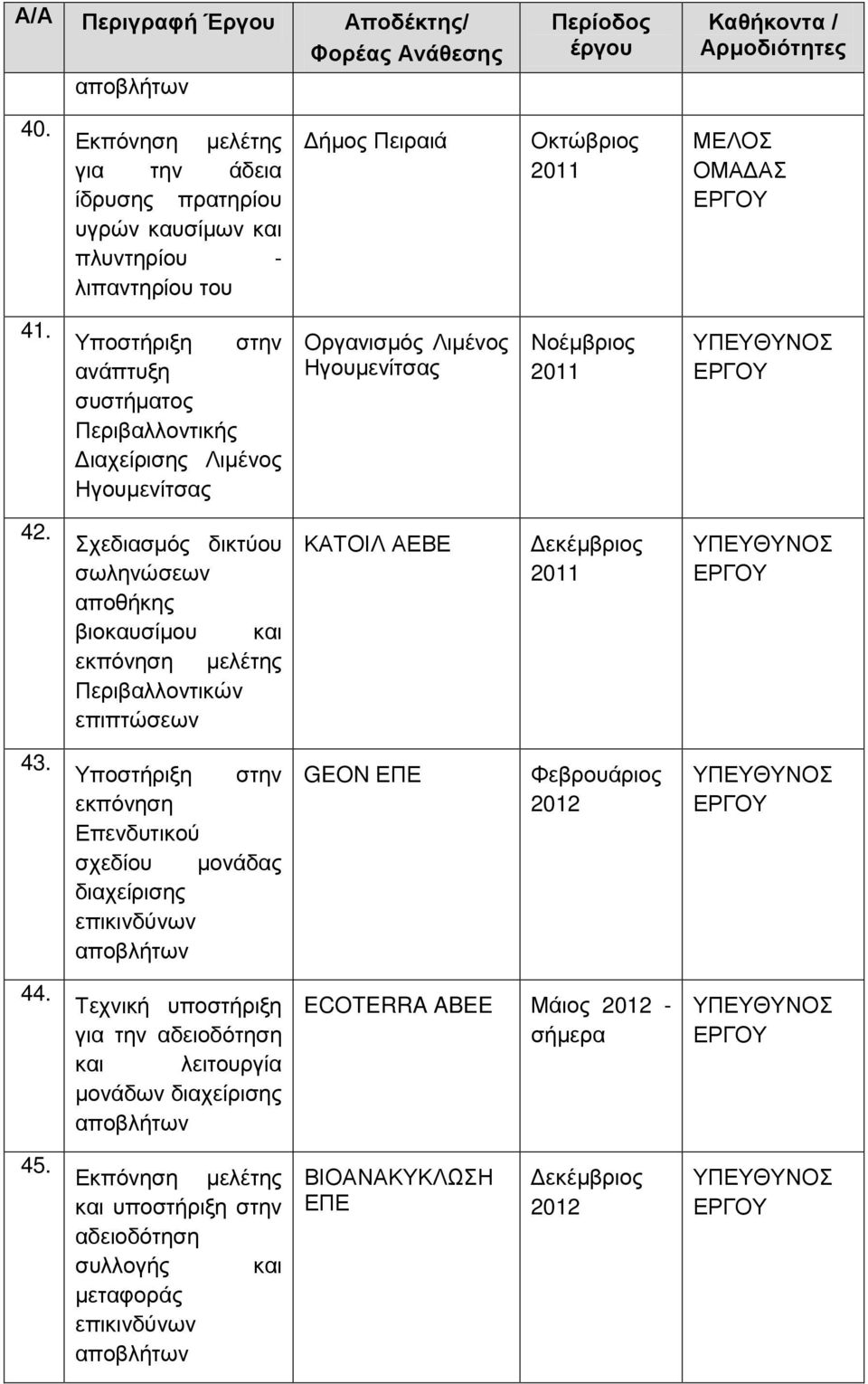 Σχεδιασμός δικτύου σωληνώσεων αποθήκης βιοκαυσίμου και εκπόνηση μελέτης επιπτώσεων Υποστήριξη στην εκπόνηση Επενδυτικού σχεδίου μονάδας διαχείρισης επικινδύνων