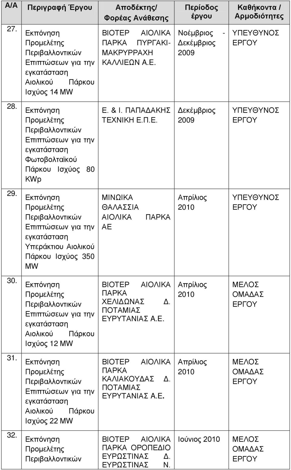 ΕΜΜΑΝΟΥΗΛ Γ. ΚΟΜΗΣ. Βιογραφικό Σημείωμα - PDF ΔΩΡΕΑΝ Λήψη