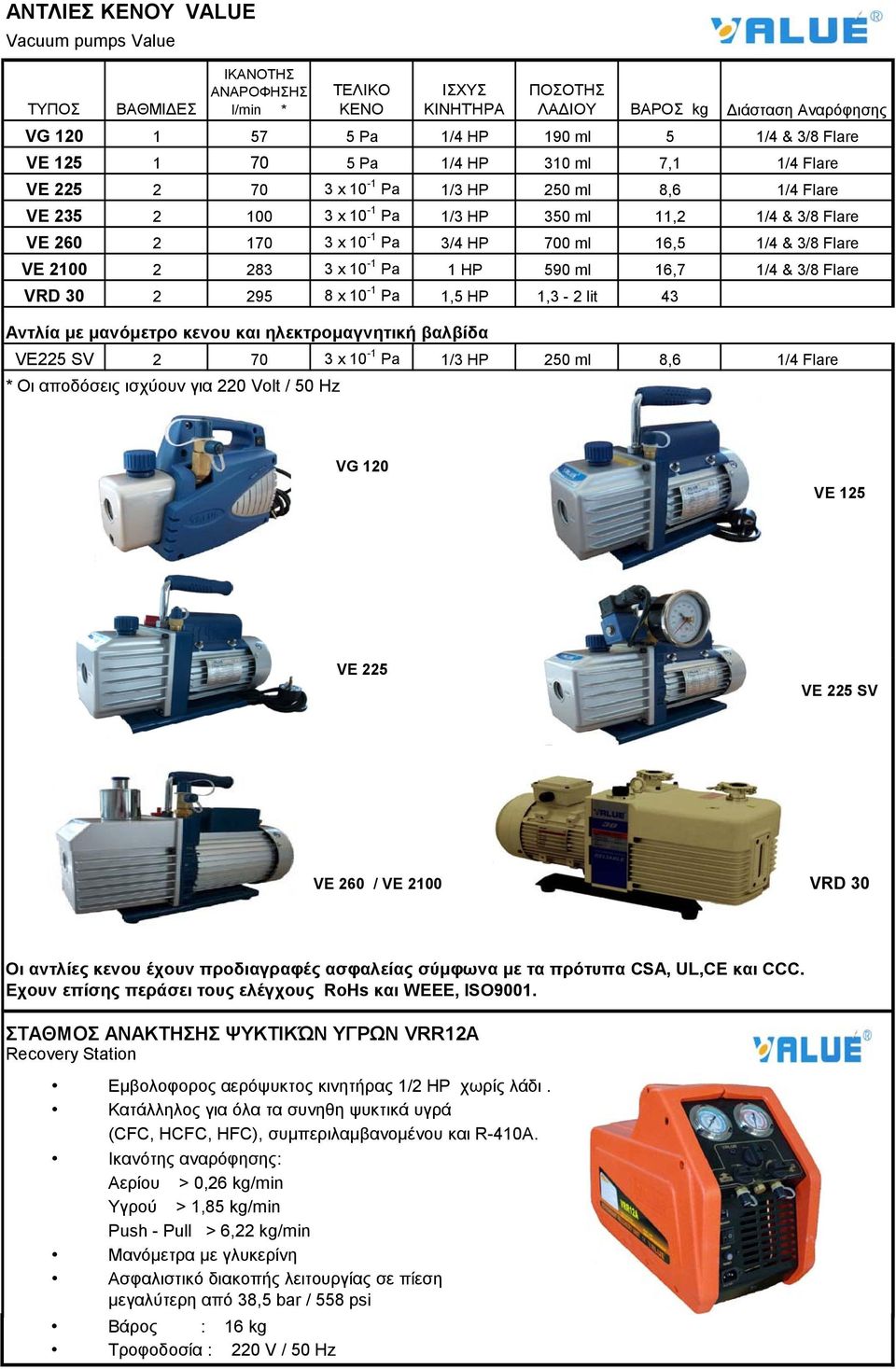 Pa 1,5 HP 1,3-2 lit 43 Αντλία με μανόμετρο κενου και ηλεκτρομαγνητική βαλβίδα VE225 SV 2 70 3 x 10-1 Pa 1/3 HP 250 ml 8,6 * Οι αποδόσεις ισχύουν για 220 Volt / 50 Hz Διάσταση Αναρόφησης 1/4 & 3/8
