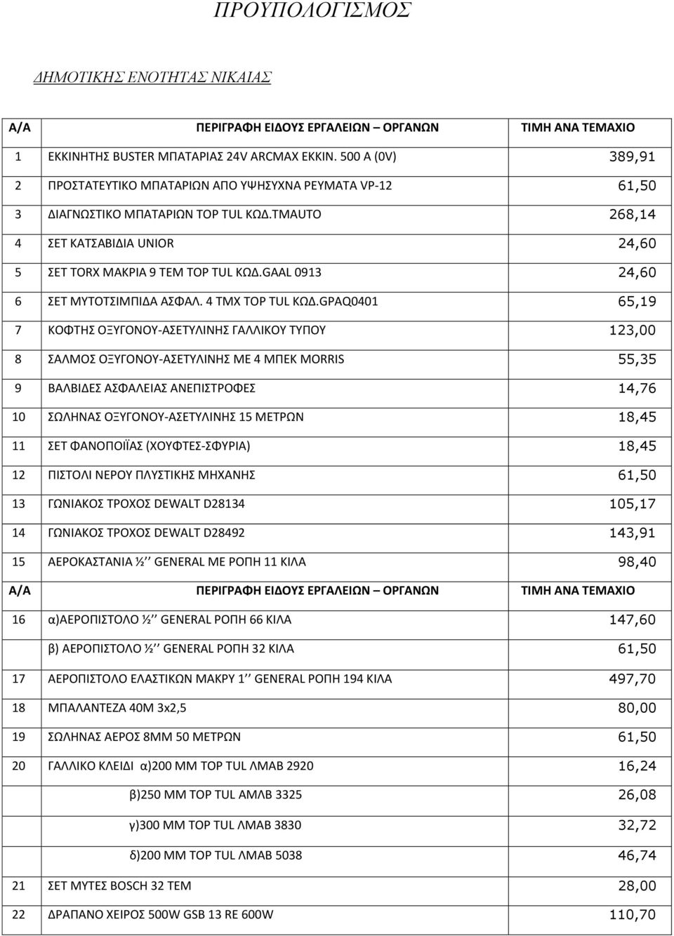 GAAL 0913 24,60 6 ΣΕΤ ΜΥΤΟΤΣΙΜΠΙΔΑ ΑΣΦΑΛ. 4 ΤΜΧ TOP TUL ΚΩΔ.