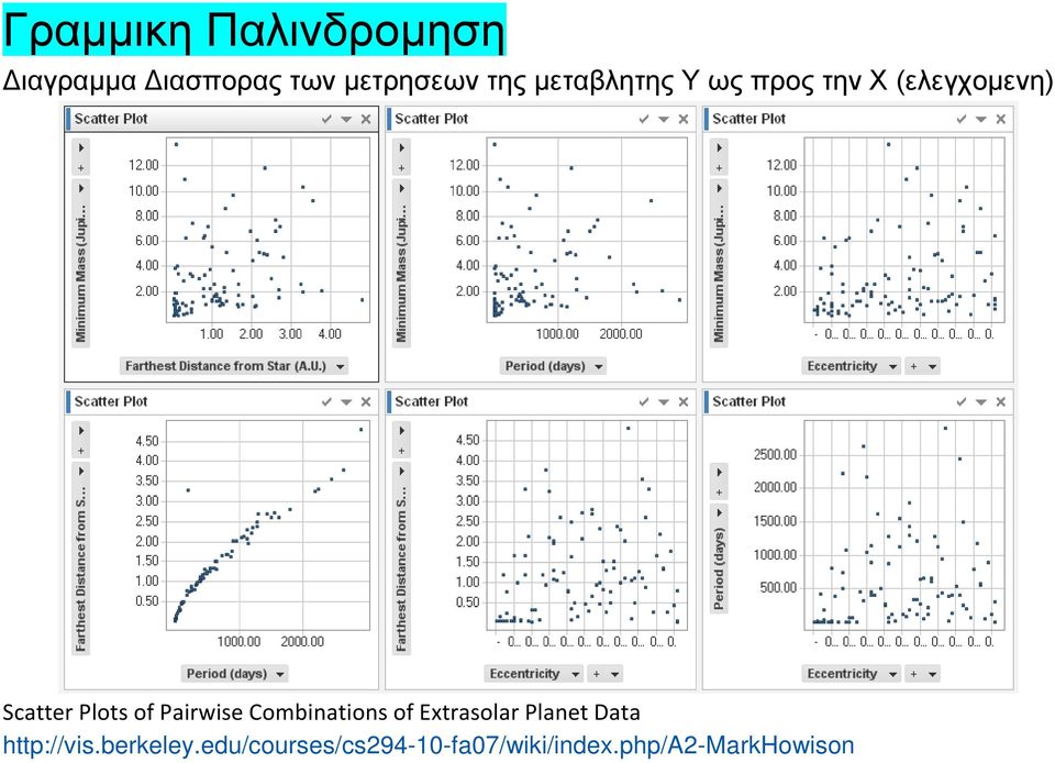 Pairwise Combinations of Extrasolar Planet Data http://vis.