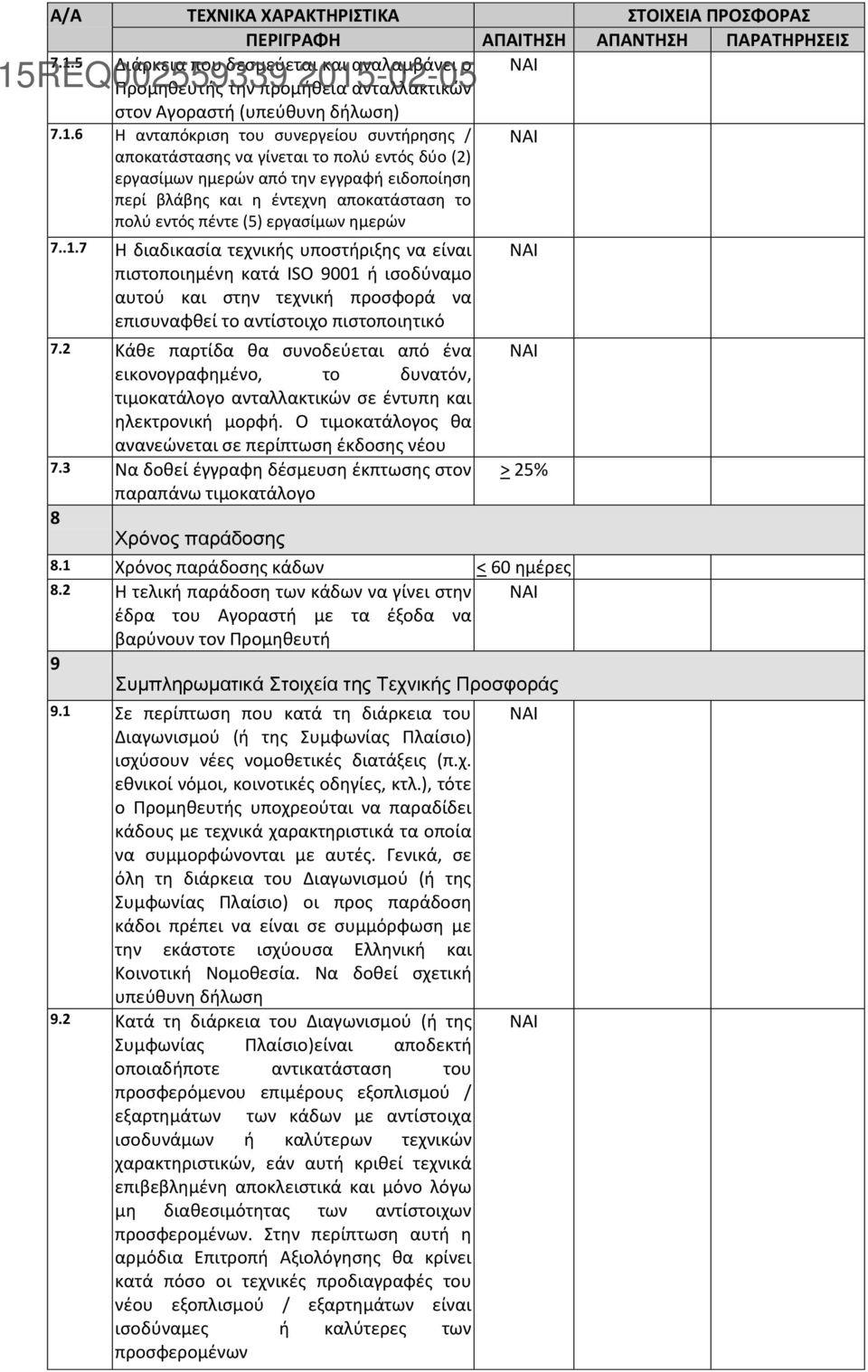 7 Η διαδικασία τεχνικής υποστήριξης να είναι πιστοποιημένη κατά ISO 9001 ή ισοδύναμο αυτού και στην τεχνική προσφορά να επισυναφθεί το αντίστοιχο πιστοποιητικό 7.