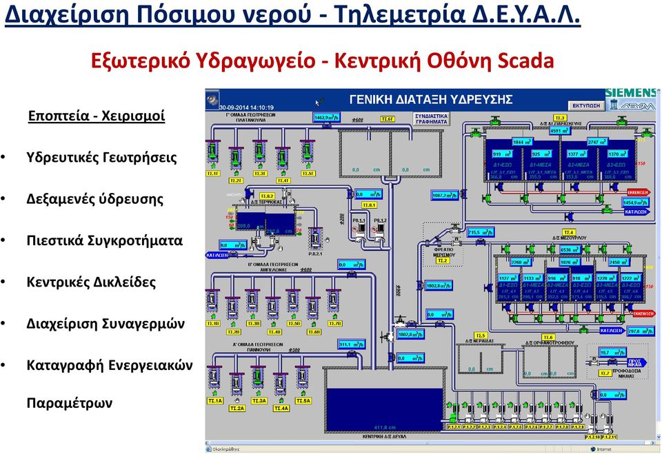 Χειρισμοί Υδρευτικές Γεωτρήσεις Δεξαμενές ύδρευσης Πιεστικά