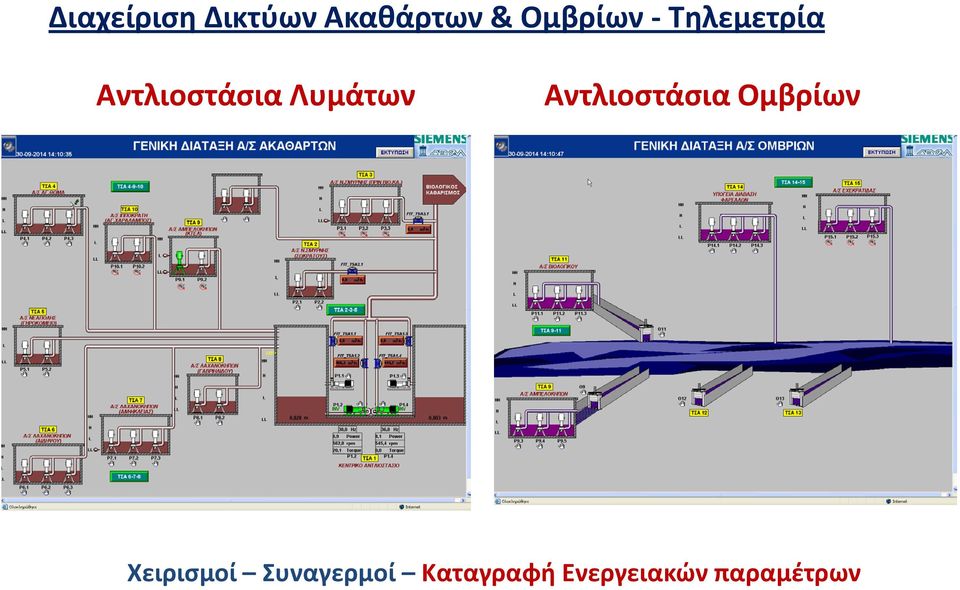 Λυμάτων Αντλιοστάσια Ομβρίων