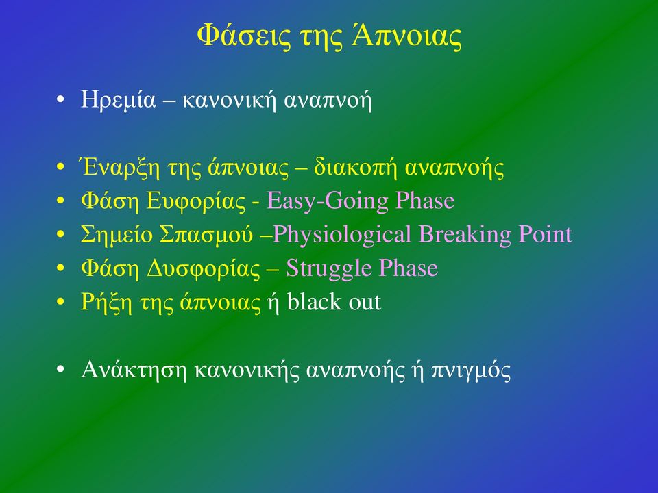 Σπασμού Physiological Breaking Point Φάση Δυσφορίας Struggle