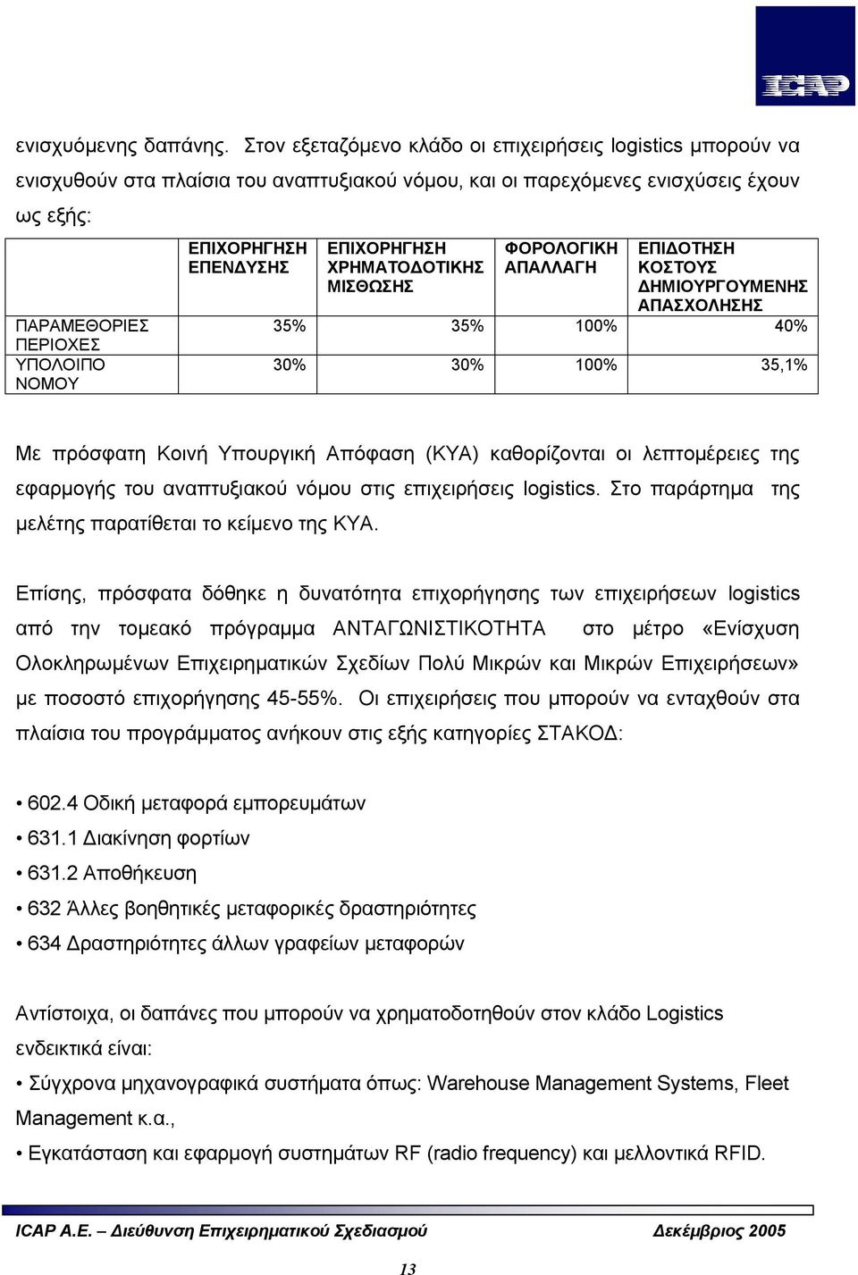 ΕΠΙΧΟΡΗΓΗΣΗ ΕΠΕΝΔΥΣΗΣ ΕΠΙΧΟΡΗΓΗΣΗ ΧΡΗΜΑΤΟΔΟΤΙΚΗΣ ΜΙΣΘΩΣΗΣ ΦΟΡΟΛΟΓΙΚΗ ΑΠΑΛΛΑΓΗ ΕΠΙΔΟΤΗΣΗ ΚΟΣΤΟΥΣ ΔΗΜΙΟΥΡΓΟΥΜΕΝΗΣ ΑΠΑΣΧΟΛΗΣΗΣ 35% 35% 100% 40% 30% 30% 100% 35,1% Με πρόσφατη Κοινή Υπουργική Απόφαση