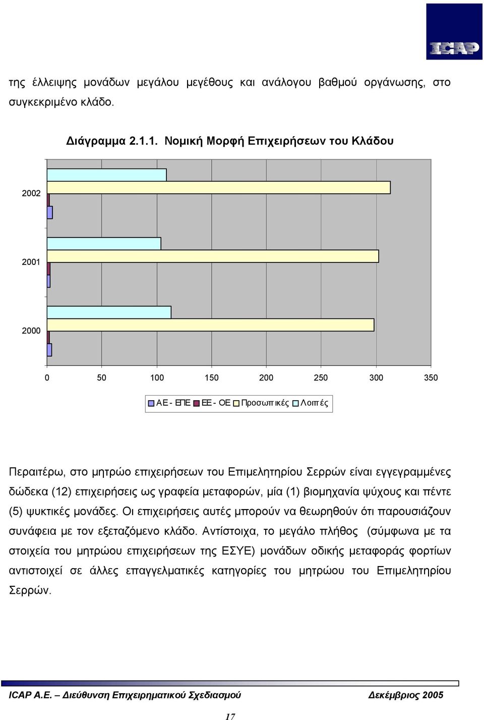 είναι εγγεγραμμένες δώδεκα (12) επιχειρήσεις ως γραφεία μεταφορών, μία (1) βιομηχανία ψύχους και πέντε (5) ψυκτικές μονάδες.