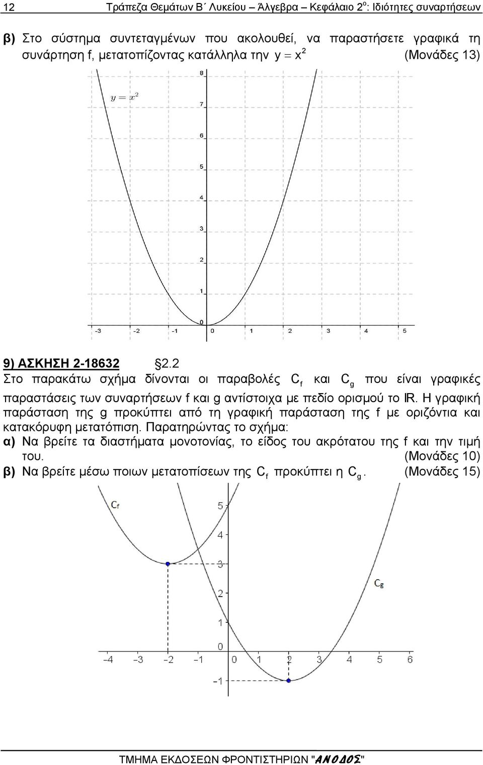 Στο παρακάτω σχήμα δίνονται οι παραβολές C f και C g που είναι γραφικές παραστάσεις των συναρτήσεων f και g αντίστοιχα με πεδίο ορισμού το IR.