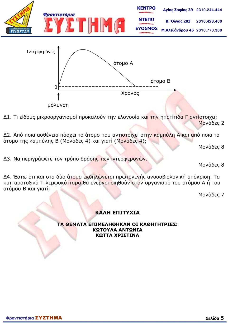 Να περιγράψετε τον τρόπο δράσης των ιντερφερονών. Δ4. Έστω ότι και στα δύο άτομα εκδηλώνεται πρωτογενής ανοσοβιολογική απόκριση.