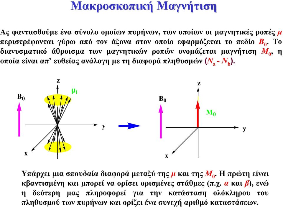 Το διανυσµατικό άθροισµα των µαγνητικών ροπών ονοµάζεται µαγνήτιση Μ, η οποία είναι απ ευθείας ανάλογη µε τη διαφορά πληθυσµών (N a - N b ).