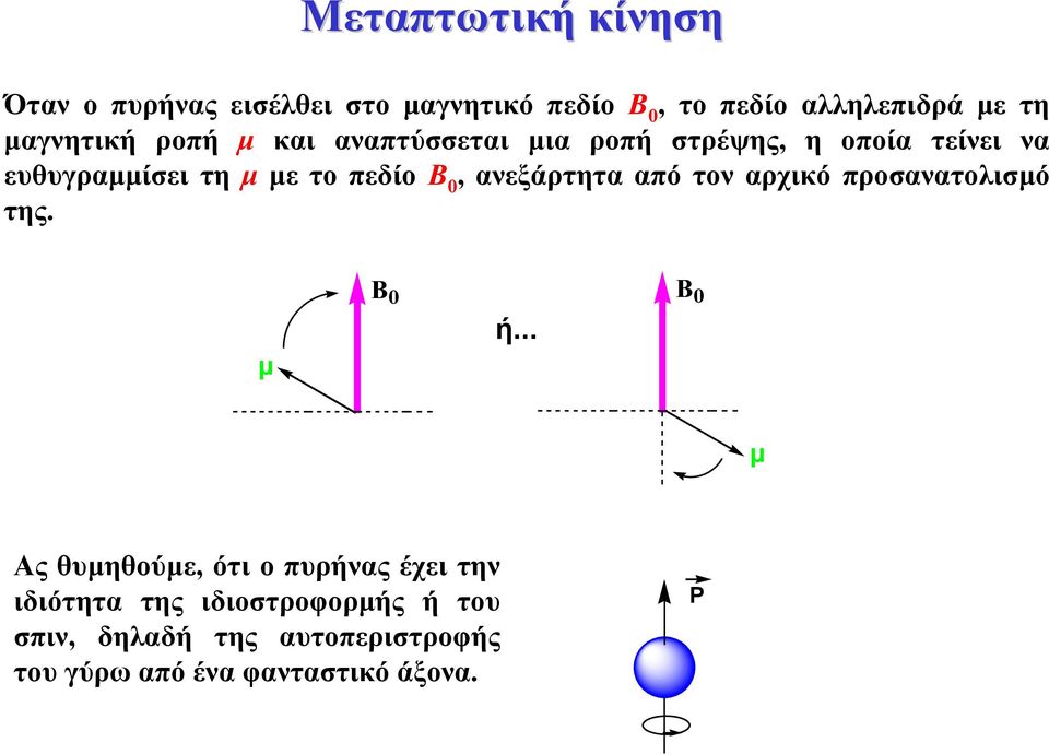 πεδίο Β, ανεξάρτητα από τον αρχικό προσανατολισµό της. ì B Þ.