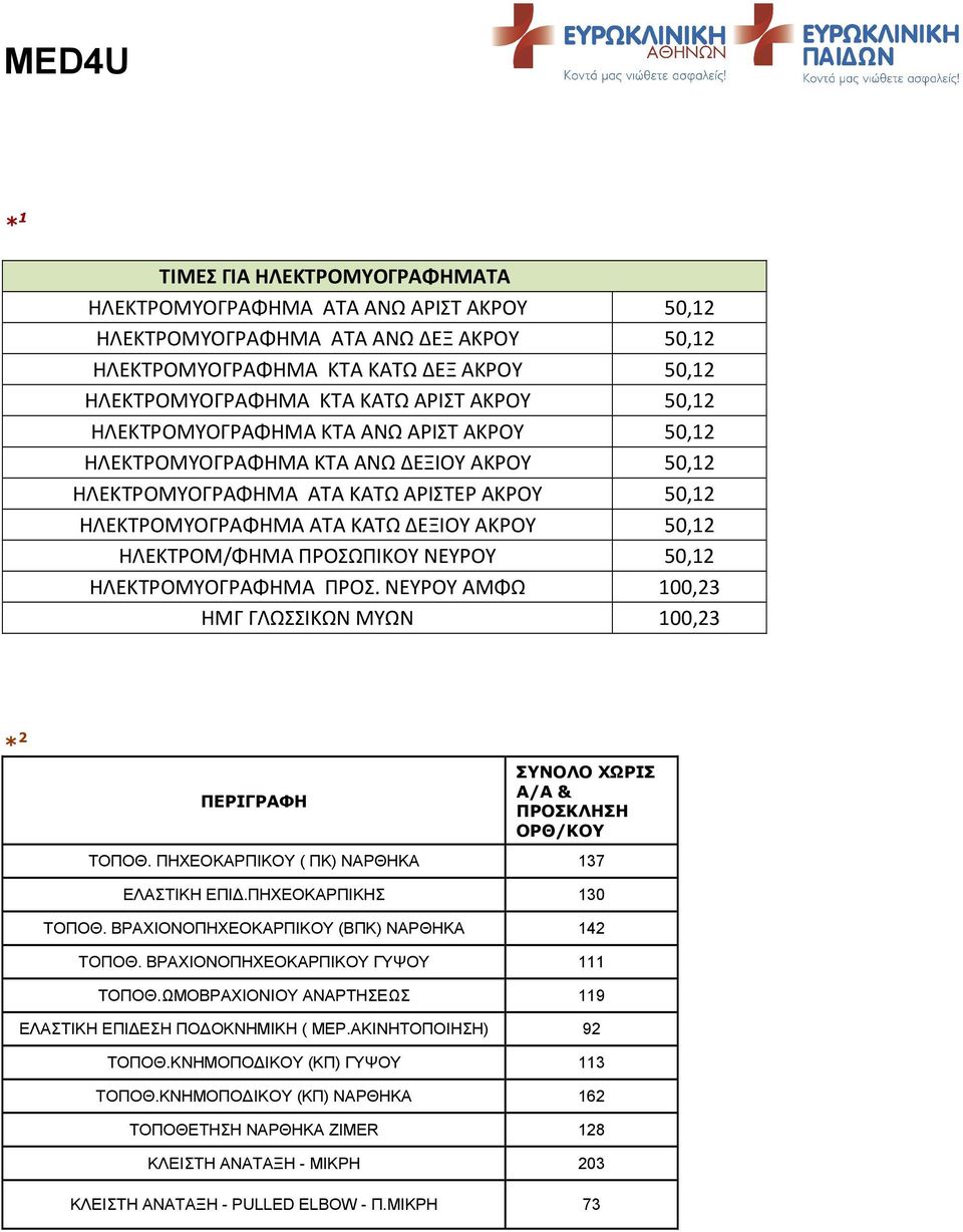 ΗΛΕΚΤΡΟΜ/ΦΗΜΑ ΠΡΟΣΩΠΙΚΟΥ ΝΕΥΡΟΥ 50,12 ΗΛΕΚΤΡΟΜΥΟΓΡΑΦΗΜΑ ΠΡΟΣ. ΝΕΥΡΟΥ ΑΜΦΩ 100,23 ΗΜΓ ΓΛΩΣΣΙΚΩΝ ΜΥΩΝ 100,23 * 2 ΠΕΡΙΓΡΑΦΗ ΣΥΝΟΛΟ ΧΩΡΙΣ Α/Α & ΠΡΟΣΚΛΗΣΗ ΟΡΘ/ΚΟΥ ΤΟΠΟΘ.