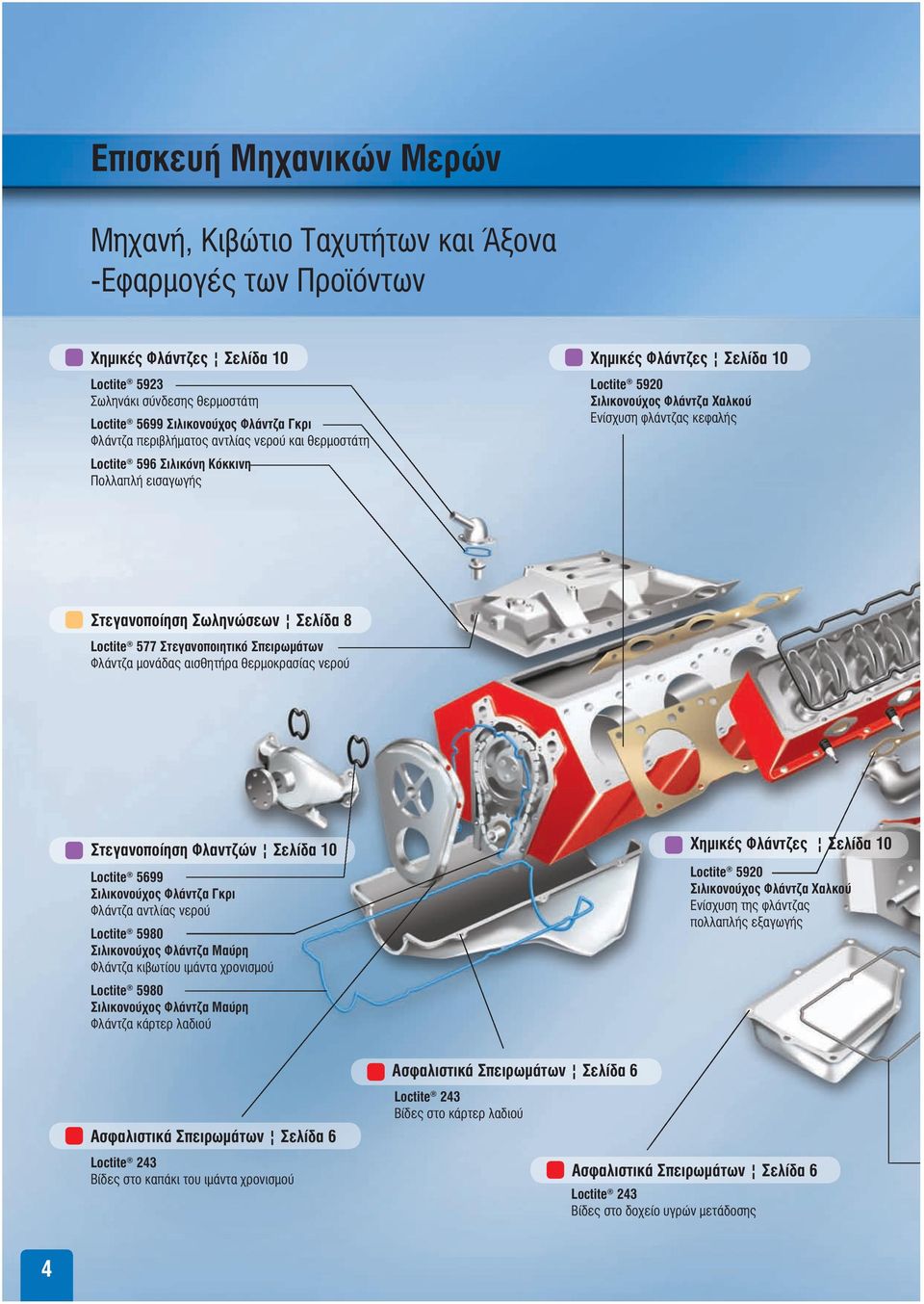 Στεγανοποίηση Σωληνώσεων Σελίδα 8 Loctite 577 Στεγανοποιητικό Σπειρωμάτων Φλάντζα μονάδας αισθητήρα θερμοκρασίας νερού Στεγανοποίηση Φλαντζών Σελίδα 10 Χημικές Φλάντζες Σελίδα 10 Loctite 5699
