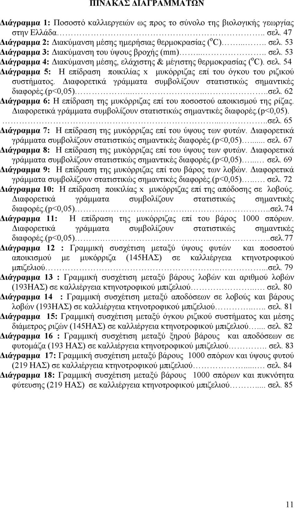 Διαφορετικά γράμματα συμβολίζουν στατιστικώς σημαντικές διαφορές.(p<0,05).......σελ. 62 Διάγραμμα 6: Η επίδραση της μυκόρριζας επί του ποσοστού αποικισμού της ρίζας.