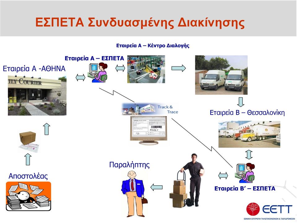 Εταιρεία Α Κέντρο Διαλογής Εταιρεία Β