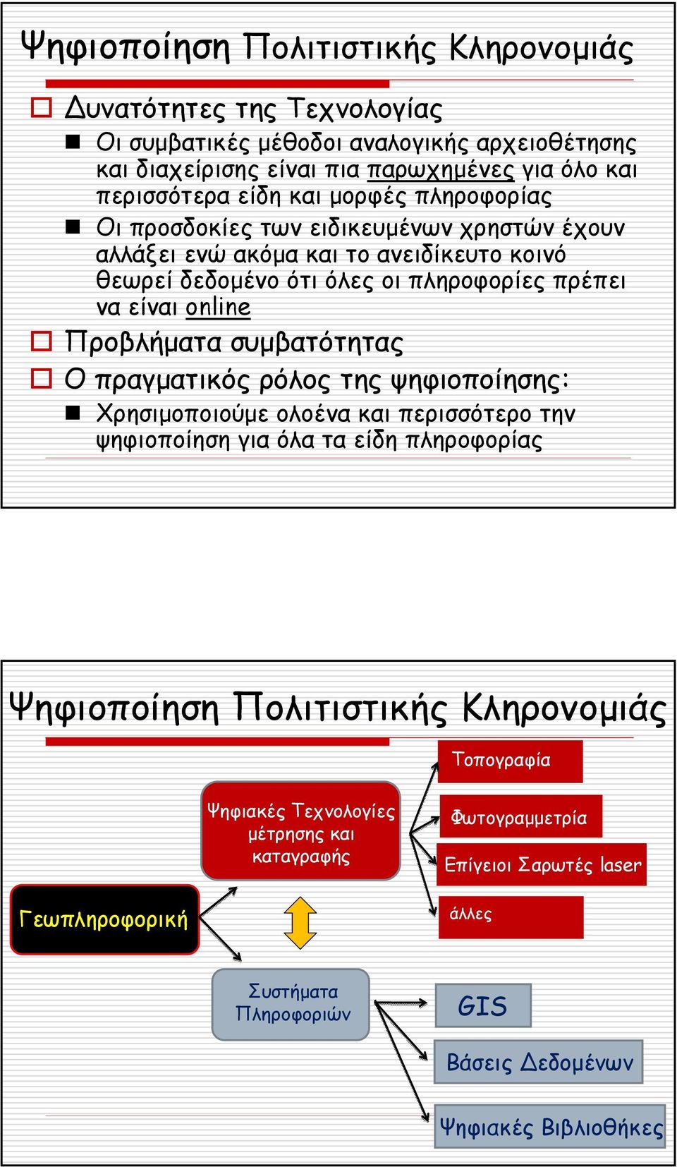 online Προβλήµατα συµβατότητας Οπραγµατικός ρόλος της ψηφιοποίησης: Χρησιµοποιούµε ολοένα και περισσότερο την ψηφιοποίησηγιαόλαταείδηπληροφορίας Ψηφιοποίηση Πολιτιστικής