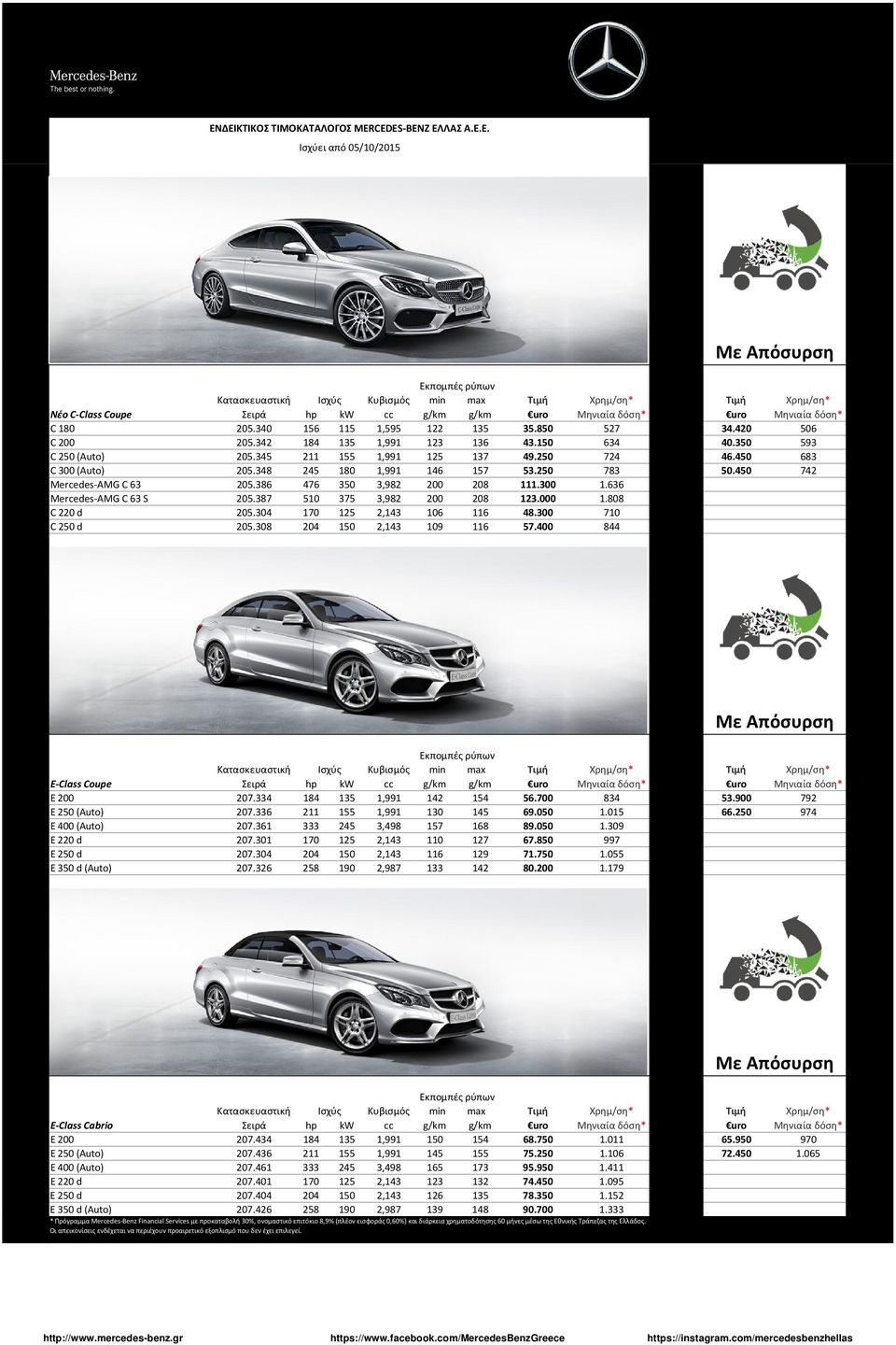 636 Mercedes-AMG C 63 S 205.387 510 375 3,982 200 208 123.000 1.808 C 220 d 205.304 170 125 2,143 106 116 48.300 710 C 250 d 205.308 204 150 2,143 109 116 57.