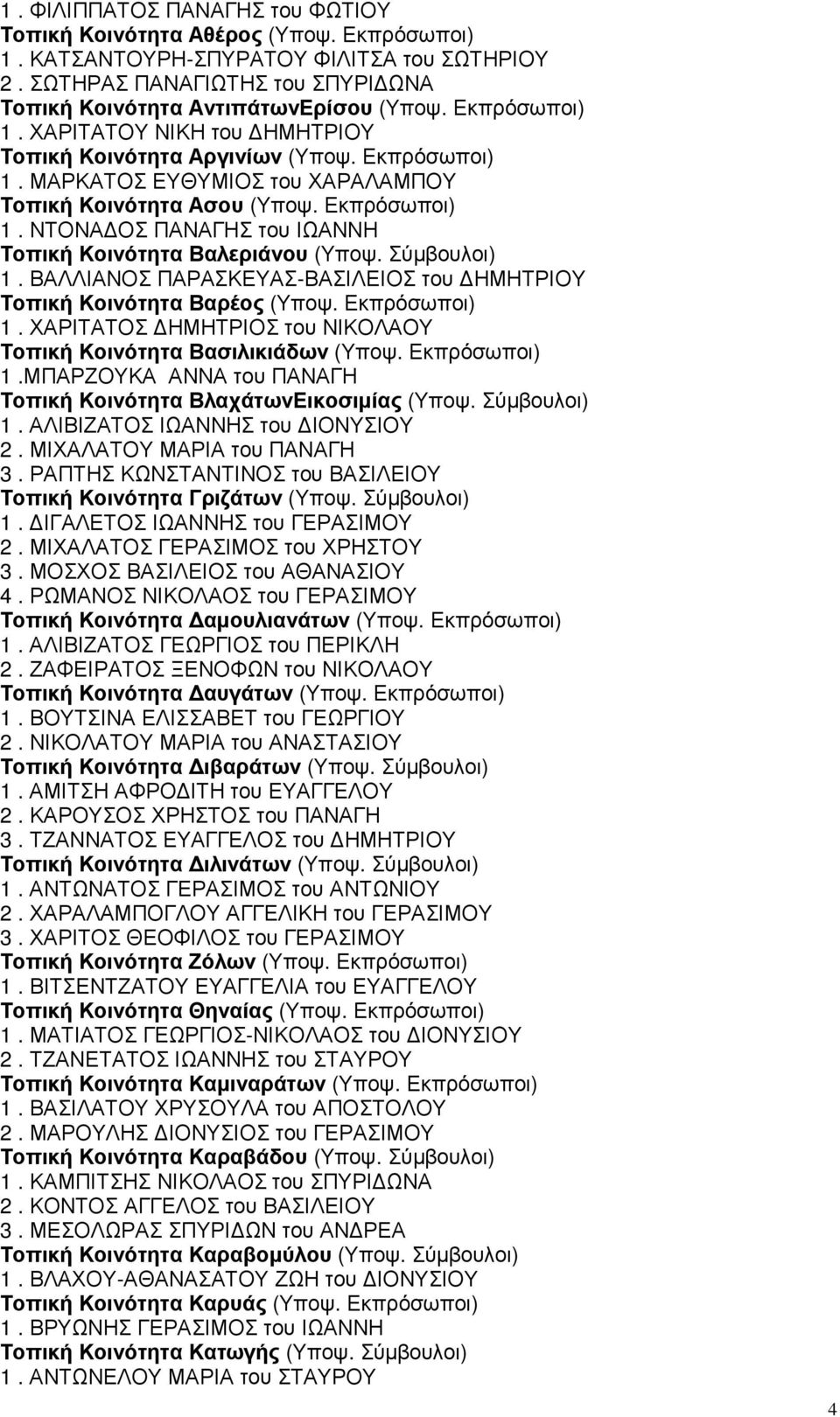 Σύµβουλοι) 1. ΒΑΛΛΙΑΝΟΣ ΠΑΡΑΣΚΕΥΑΣ-ΒΑΣΙΛΕΙΟΣ του ΗΜΗΤΡΙΟΥ Τοπική Κοινότητα Βαρέος (Υποψ. Εκπρόσωποι) 1. ΧΑΡΙΤΑΤΟΣ ΗΜΗΤΡΙΟΣ του ΝΙΚΟΛΑΟΥ Τοπική Κοινότητα Βασιλικιάδων (Υποψ. Εκπρόσωποι) 1.ΜΠΑΡΖΟΥΚΑ ΑΝΝΑ του ΠΑΝΑΓΗ Τοπική Κοινότητα ΒλαχάτωνΕικοσιµίας (Υποψ.