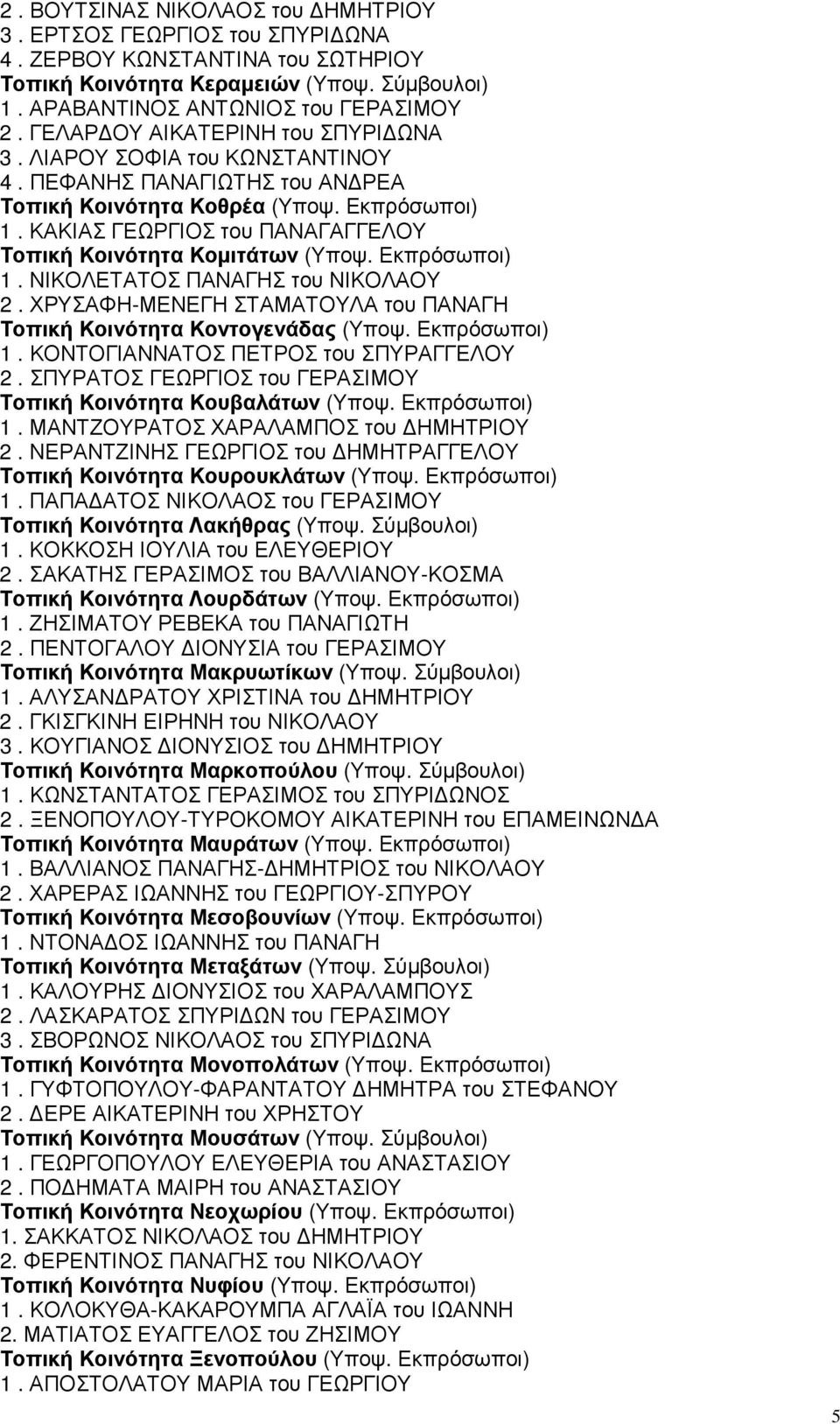 ΚΑΚΙΑΣ ΓΕΩΡΓΙΟΣ του ΠΑΝΑΓΑΓΓΕΛΟΥ Τοπική Κοινότητα Κοµιτάτων (Υποψ. Εκπρόσωποι) 1. ΝΙΚΟΛΕΤΑΤΟΣ ΠΑΝΑΓΗΣ του ΝΙΚΟΛΑΟΥ 2. ΧΡΥΣΑΦΗ-ΜΕΝΕΓΗ ΣΤΑΜΑΤΟΥΛΑ του ΠΑΝΑΓΗ Τοπική Κοινότητα Κοντογενάδας (Υποψ.