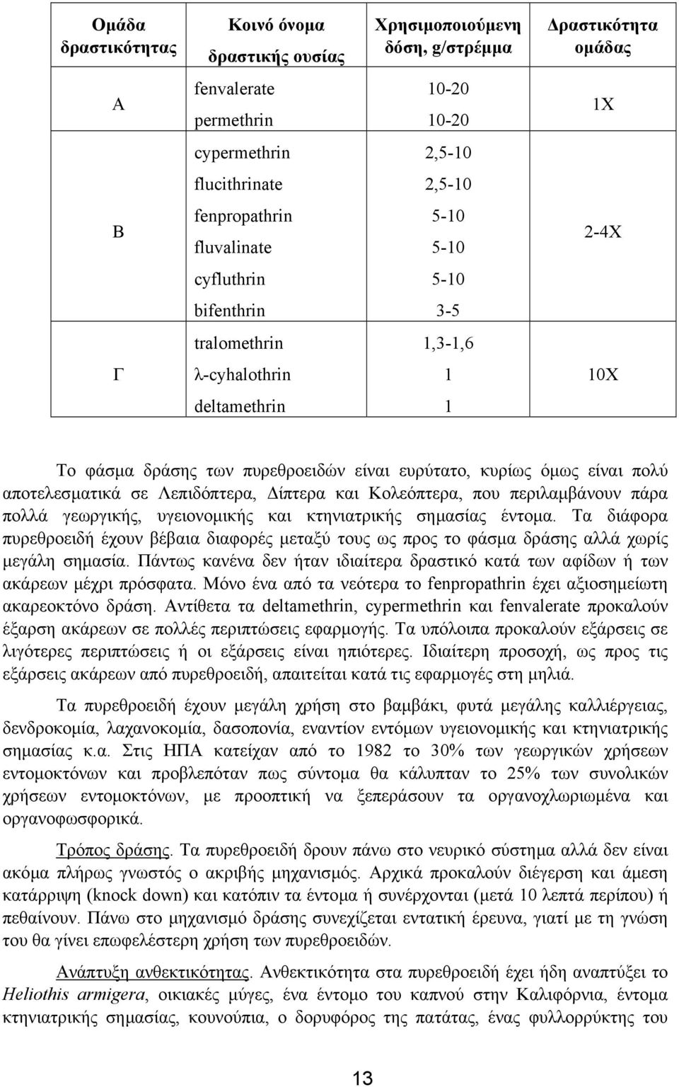αποτελεσµατικά σε Λεπιδόπτερα, ίπτερα και Κολεόπτερα, που περιλαµβάνουν πάρα πολλά γεωργικής, υγειονοµικής και κτηνιατρικής σηµασίας έντοµα.