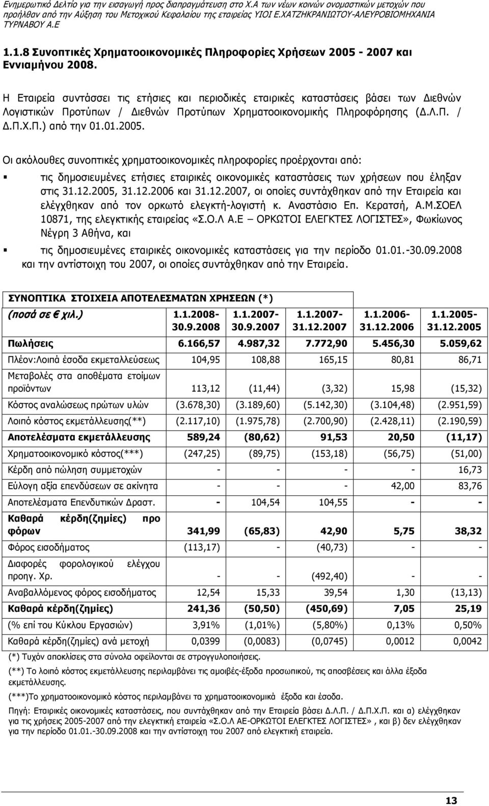 Οι ακόλουθες συνοπτικές χρηματοοικονομικές πληροφορίες προέρχονται από: τις δημοσιευμένες ετήσιες εταιρικές οικονομικές καταστάσεις των χρήσεων που έληξαν στις 31.12.