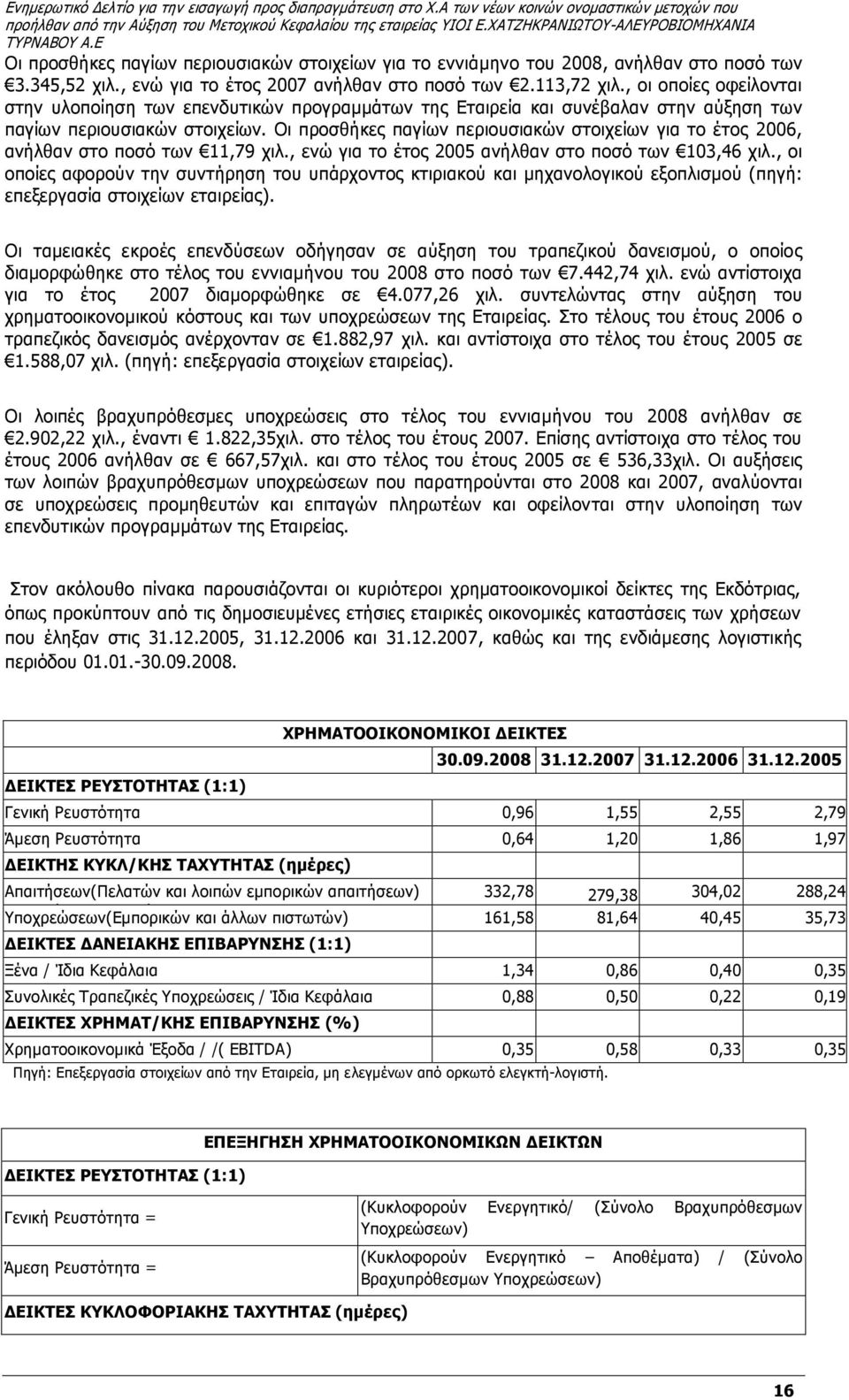 Οι προσθήκες παγίων περιουσιακών στοιχείων για το έτος 2006, ανήλθαν στο ποσό των 11,79 χιλ., ενώ για το έτος 2005 ανήλθαν στο ποσό των 103,46 χιλ.