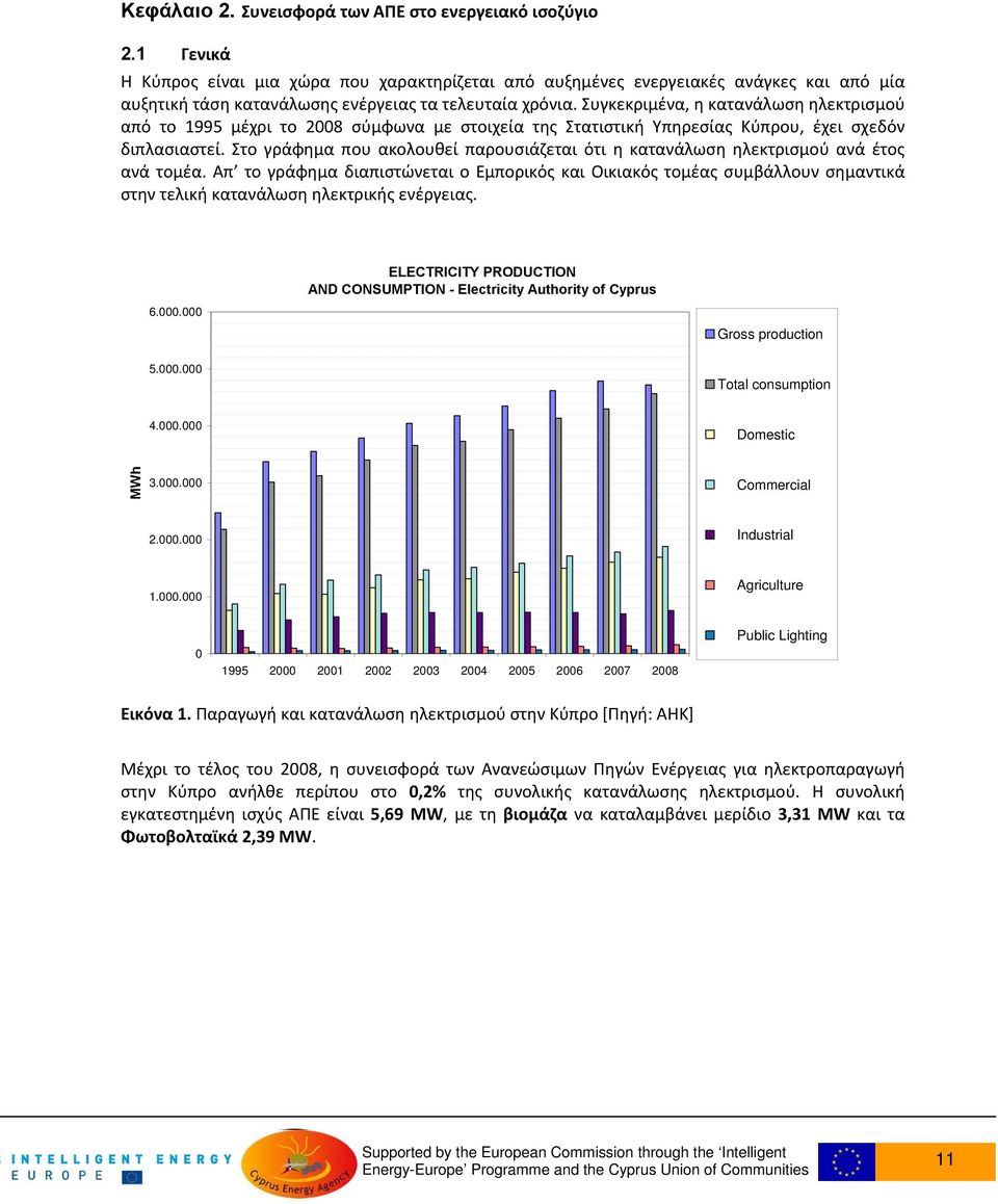 Συγκεκριμένα, η κατανάλωση ηλεκτρισμού από το 1995 μέχρι το 2008 σύμφωνα με στοιχεία της Στατιστική Υπηρεσίας Κύπρου, έχει σχεδόν διπλασιαστεί.