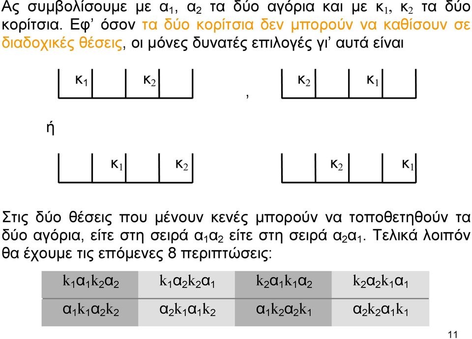 1 κ 2 κ 2 κ 1 Στις δύο θέσεις που μένουν κενές μπορούν να τοποθετηθούν τα δύο αγόρια, είτε στη σειρά α 1 α 2 είτε στη σειρά α 2 α