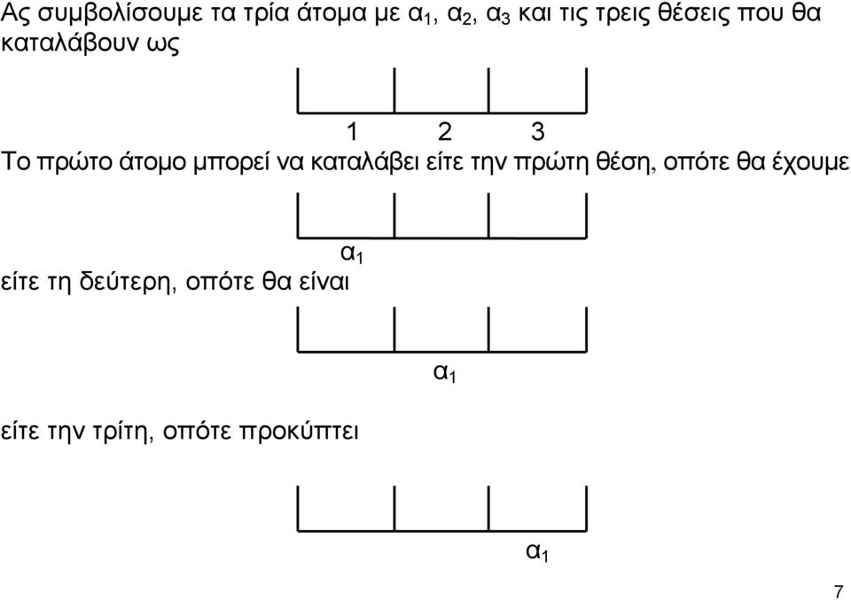 καταλάβει είτε την πρώτη θέση, οπότε θα έχουμε α 1 είτε τη