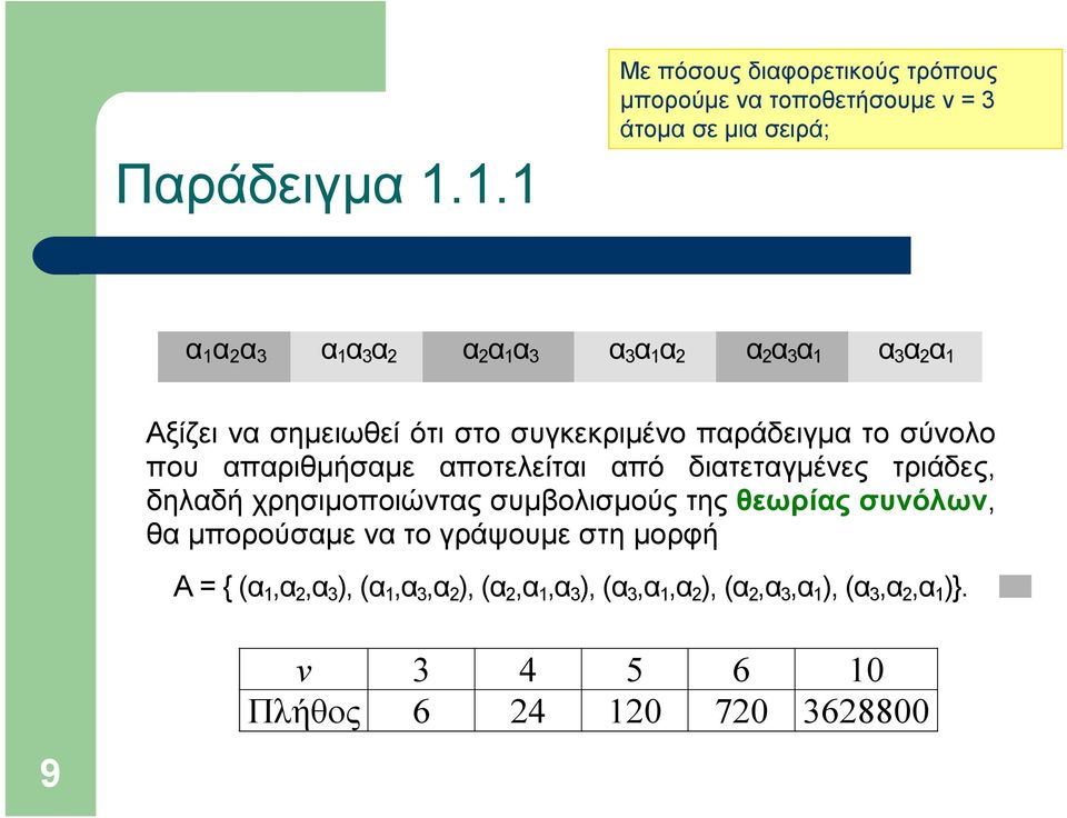 2 α 2 α 3 α 1 α 3 α 2 α 1 Αξίζει να σημειωθεί ότι στο συγκεκριμένο παράδειγμα το σύνολο που απαριθμήσαμε αποτελείται από