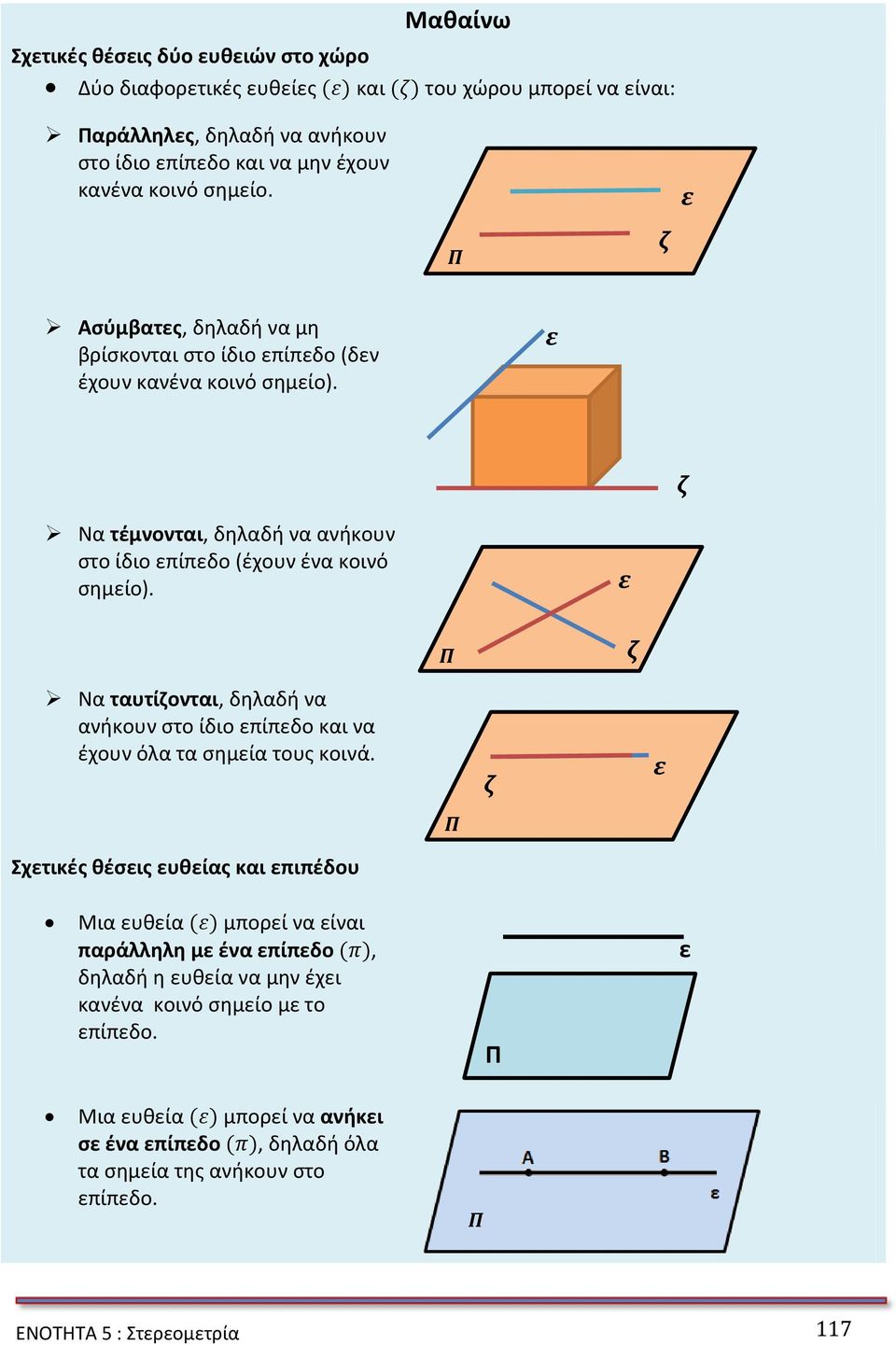 ε Π ζ Να ταυτίζονται, δηλαδή να ανήκουν στο ίδιο επίπεδο και να έχουν όλα τα σημεία τους κοινά.