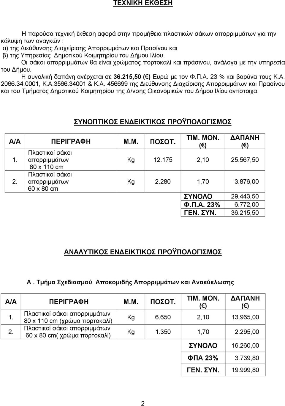 23 % και βαρύνει τους Κ.Α. 2066.34.0001, Κ.Α.3566.34001 & K.Α. 456699 της ιεύθυνσης ιαχείρισης Απορριμμάτων και Πρασίνου και του Τμήματος ημοτικού Κοιμητηρίου της /νσης Οικονομικών του ήμου Ιλίου αντίστοιχα.