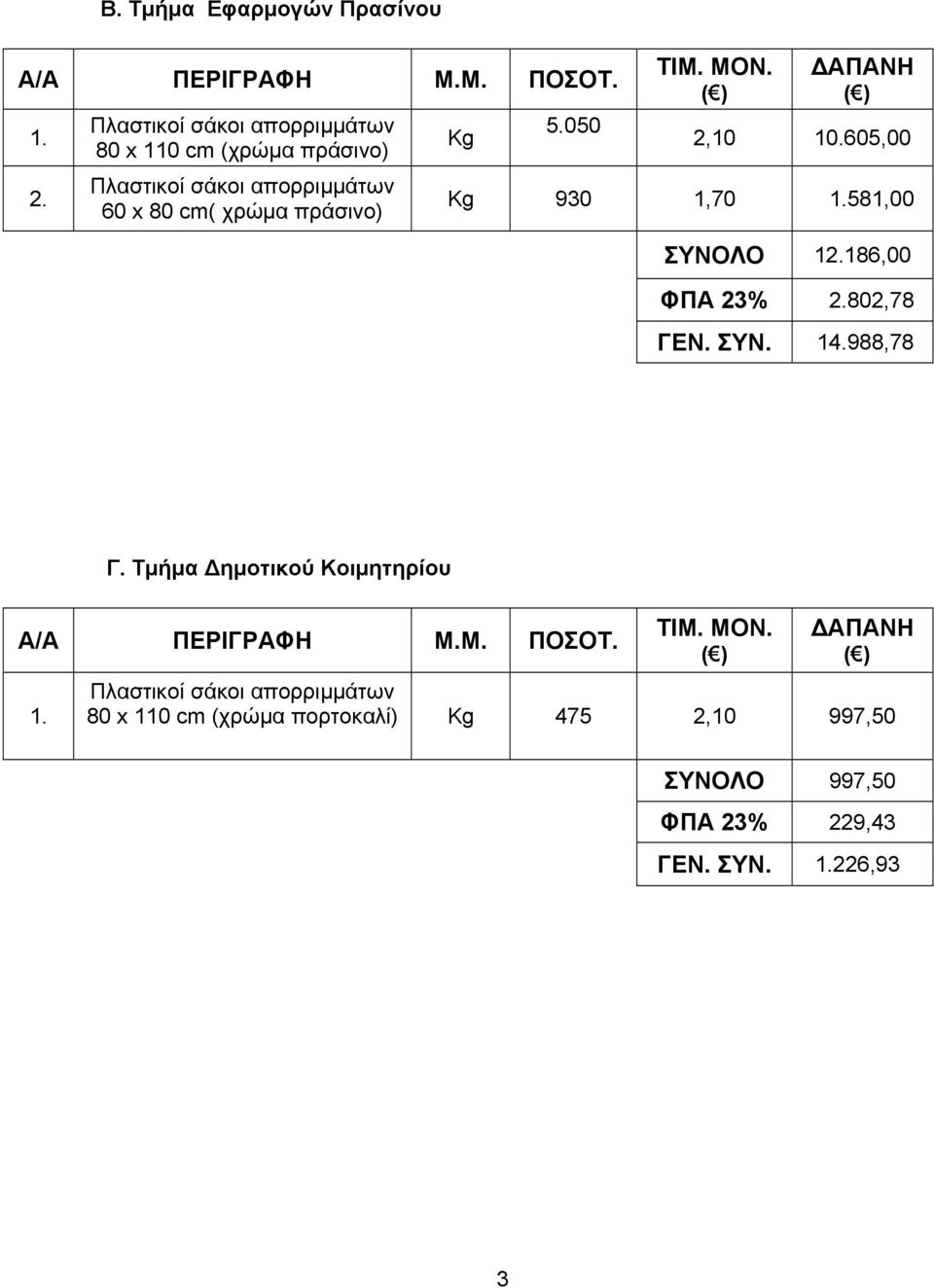 605,00 Kg 930 1,70 1.581,00 ΣΥΝΟΛΟ 12.186,00 ΦΠΑ 23% 2.802,78 ΓΕΝ. ΣΥΝ. 14.988,78 Γ.