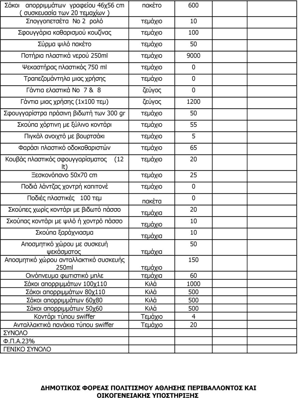 πράσινη βιδωτή των 300 gr τεμάχιο 50 Σκούπα χόρτινη με ξύλινο κοντάρι τεμάχιο 55 Πιγκάλ ανοιχτό με βουρτσάκι τεμάχιο 5 Φαράσι πλαστικό οδοκαθαριστών τεμάχιο 65 Κουβάς πλαστικός σφουγγαρίσματος (12