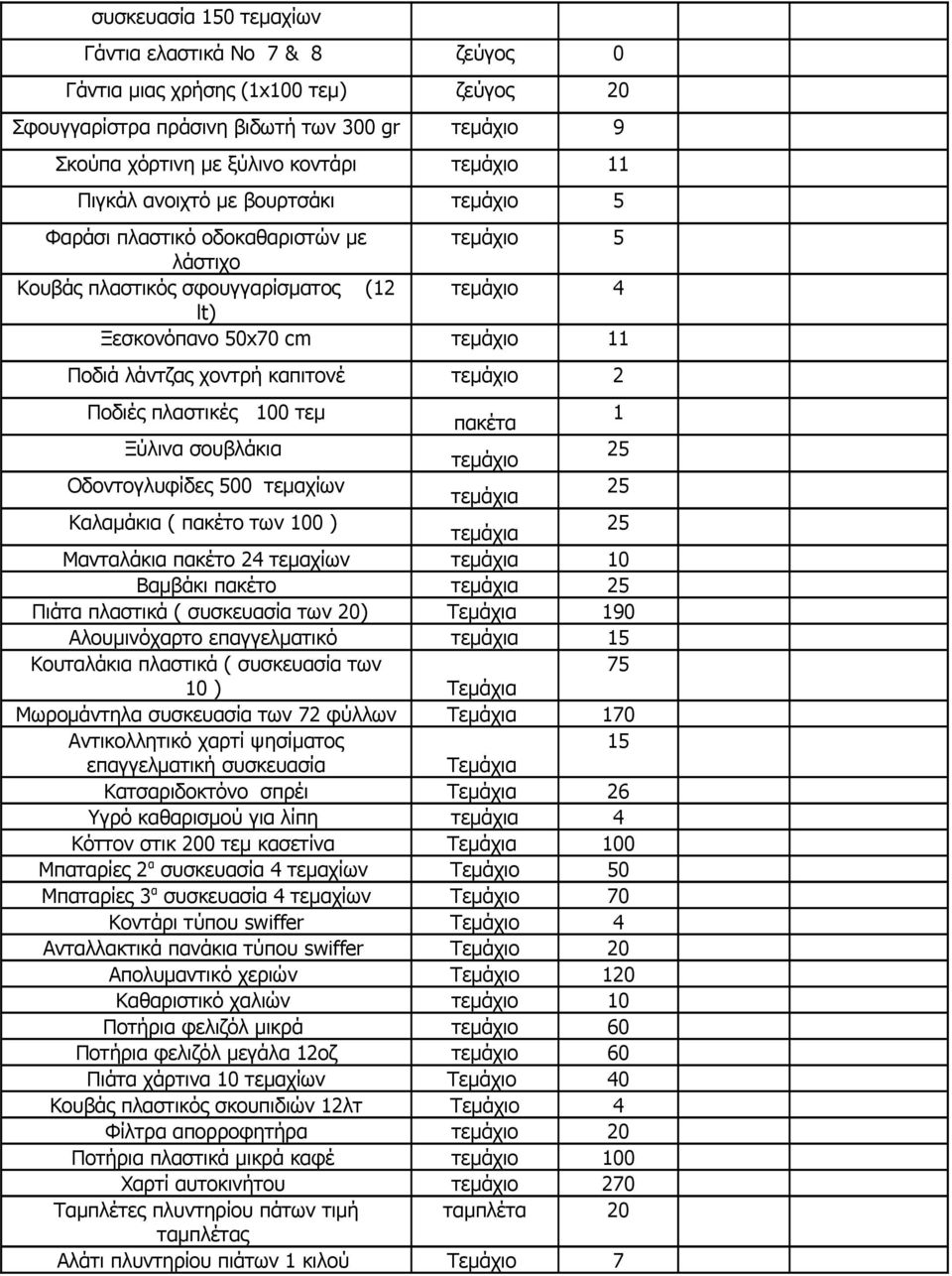 2 Ποδιές πλαστικές 100 τεμ πακέτα 1 Ξύλινα σουβλάκια τεμάχιο 25 Οδοντογλυφίδες 500 τεμαχίων τεμάχια 25 Καλαμάκια ( πακέτο των 100 ) τεμάχια 25 Μανταλάκια πακέτο 24 τεμαχίων τεμάχια 10 Βαμβάκι πακέτο