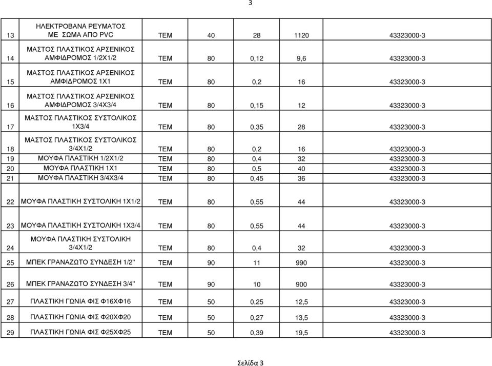 ΜΟΥΦΑ ΠΛΑΣΤΙΚΗ 1Χ1 ΤΕΜ 80 0,5 40 21 ΜΟΥΦΑ ΠΛΑΣΤΙΚΗ 3/4Χ3/4 ΤΕΜ 80 0,45 36 22 ΜΟΥΦΑ ΠΛΑΣΤΙΚΗ ΣΥΣΤΟΛΙΚΗ 1Χ1/2 ΤΕΜ 80 0,55 44 23 ΜΟΥΦΑ ΠΛΑΣΤΙΚΗ ΣΥΣΤΟΛΙΚΗ 1Χ3/4 ΤΕΜ 80 0,55 44 24 ΜΟΥΦΑ ΠΛΑΣΤΙΚΗ ΣΥΣΤΟΛΙΚΗ