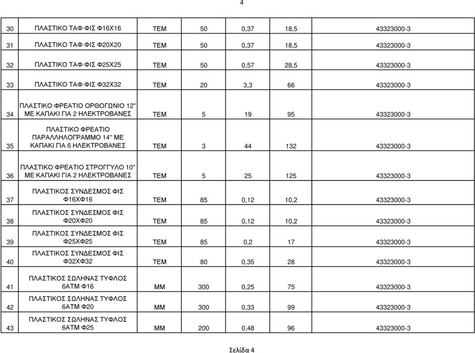 10'' ΜΕ ΚΑΠΑΚΙ ΓΙΑ 2 ΗΛΕΚΤΡΟΒΑΝΕΣ ΤΕΜ 5 25 125 ΠΛΑΣΤΙΚΟΣ ΣΥΝ ΕΣΜΟΣ ΦΙΣ Φ16ΧΦ16 ΤΕΜ 85 0,12 10,2 ΠΛΑΣΤΙΚΟΣ ΣΥΝ ΕΣΜΟΣ ΦΙΣ Φ20ΧΦ20 ΤΕΜ 85 0,12 10,2 ΠΛΑΣΤΙΚΟΣ ΣΥΝ ΕΣΜΟΣ ΦΙΣ Φ25ΧΦ25 ΤΕΜ 85 0,2 17