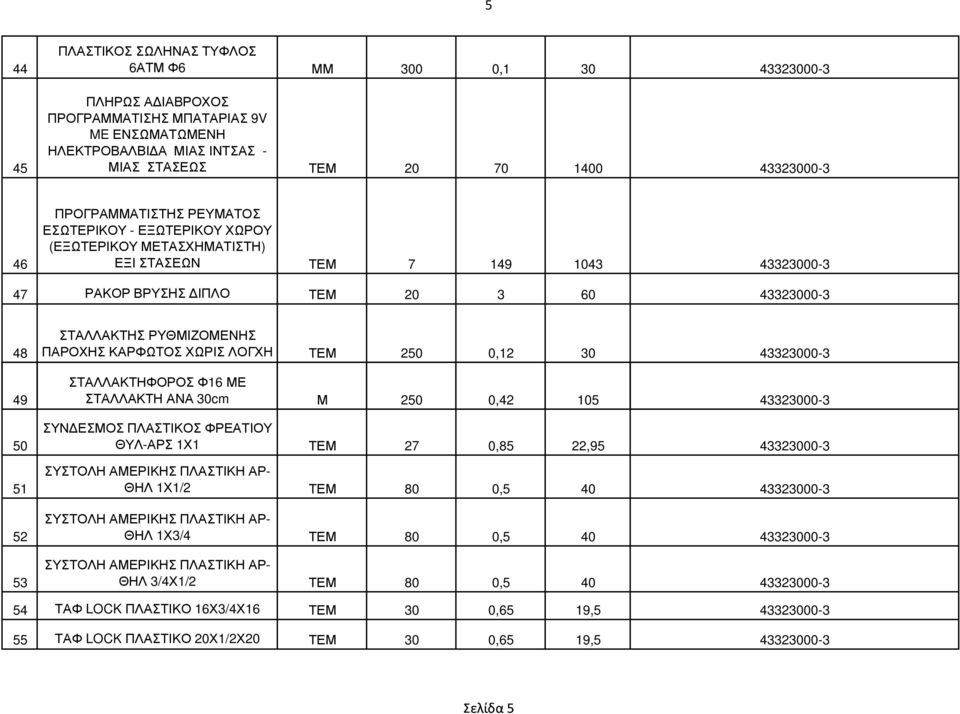 ΤΕΜ 250 0,12 30 ΣΤΑΛΛΑΚΤΗΦΟΡΟΣ Φ16 ΜΕ ΣΤΑΛΛΑΚΤΗ ΑΝΑ 30cm Μ 250 0,42 105 ΣΥΝ ΕΣΜΟΣ ΠΛΑΣΤΙΚΟΣ ΦΡΕΑΤΙΟΥ ΘΥΛ-ΑΡΣ 1Χ1 ΤΕΜ 27 0,85 22,95 ΣΥΣΤΟΛΗ ΑΜΕΡΙΚΗΣ ΠΛΑΣΤΙΚΗ ΑΡ- ΘΗΛ 1Χ1/2 ΤΕΜ 80 0,5 40 ΣΥΣΤΟΛΗ