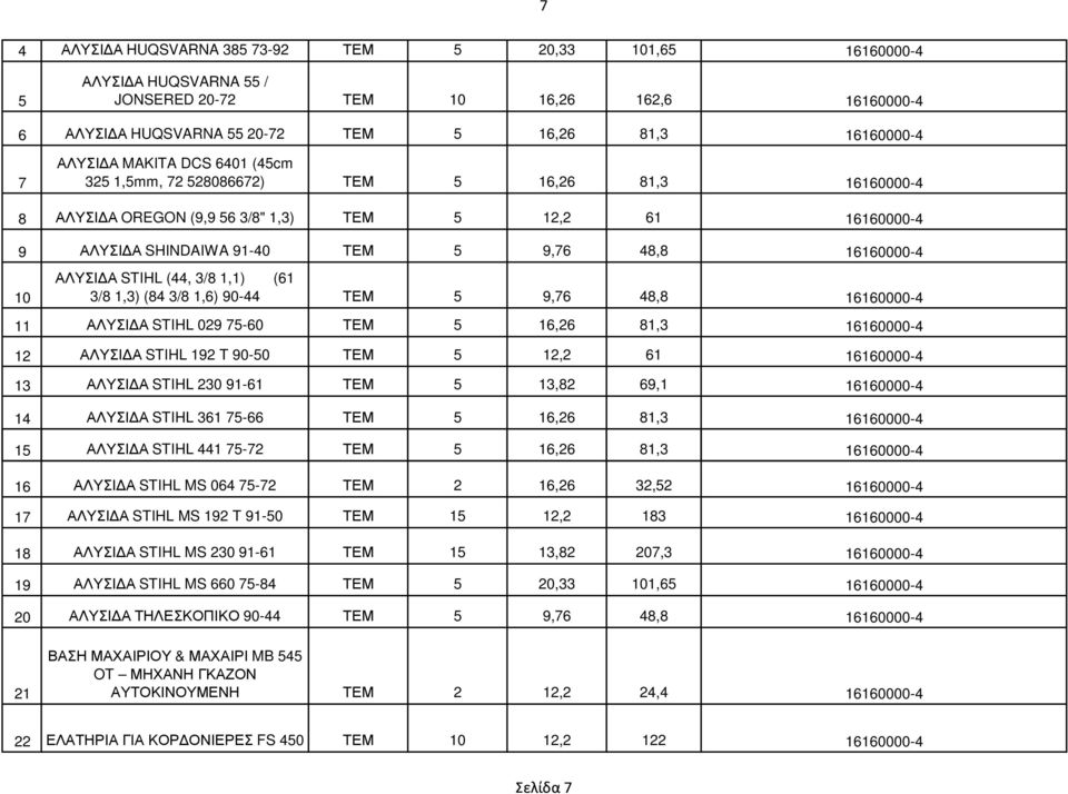 48,8 11 ΑΛΥΣΙ Α STIHL 029 75-60 ΤΕΜ 5 16,26 81,3 12 ΑΛΥΣΙ Α STIHL 192 T 90-50 ΤΕΜ 5 12,2 61 13 ΑΛΥΣΙ Α STIHL 230 91-61 ΤΕΜ 5 13,82 69,1 14 ΑΛΥΣΙ Α STIHL 361 75-66 ΤΕΜ 5 16,26 81,3 15 ΑΛΥΣΙ Α STIHL