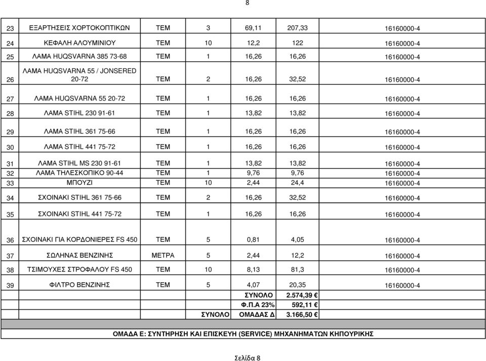 13,82 13,82 32 ΛΑΜΑ ΤΗΛΕΣΚΟΠΙΚΟ 90-44 ΤΕΜ 1 9,76 9,76 33 ΜΠΟΥΖΙ ΤΕΜ 10 2,44 24,4 34 ΣΧΟΙΝΑΚΙ STIHL 361 75-66 ΤΕΜ 2 16,26 32,52 35 ΣΧΟΙΝΑΚΙ STIHL 441 75-72 ΤΕΜ 1 16,26 16,26 36 ΣΧΟΙΝΑΚΙ ΓΙΑ ΚΟΡ