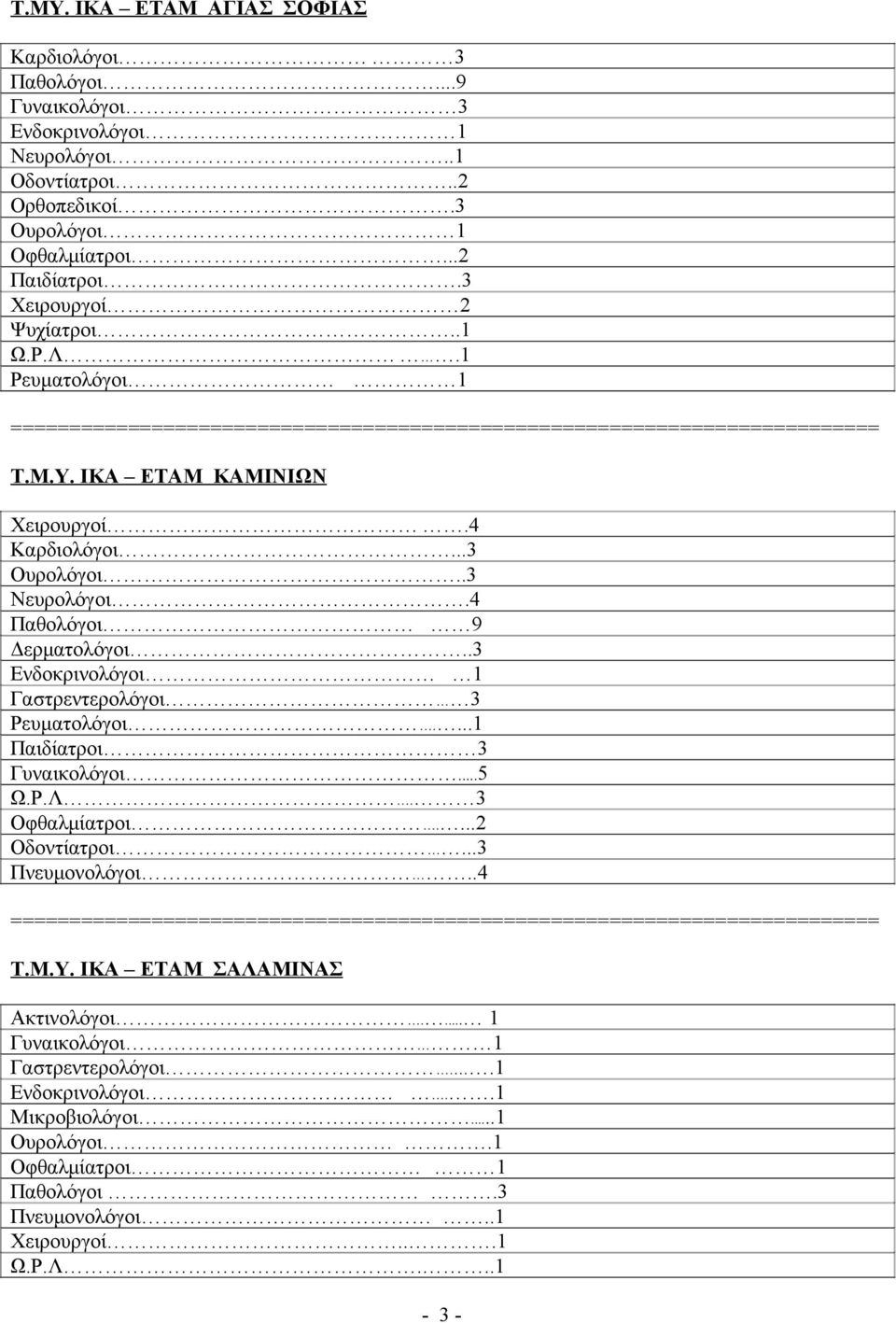 .3 Ενδοκρινολόγοι 1 Γαστρεντερολόγοι 3 Ρευματολόγοι....1 Παιδίατροι 3 Γυναικολόγοι...5 Ω.Ρ.Λ. 3 Οφθαλμίατροι....2 Οδοντίατροι...3 Πνευμονολόγοι..4 Τ.Μ.Υ.