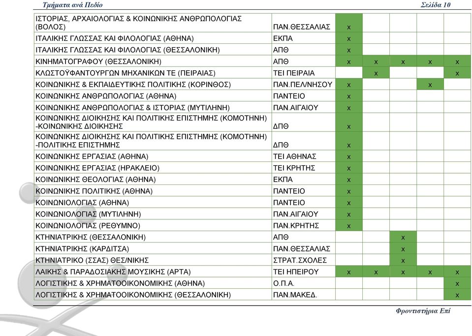 & ΕΚΠΑΙΔΕΥΤΙΚΗΣ ΠΟΛΙΤΙΚΗΣ (ΚΟΡΙΝΘΟΣ) ΠΑΝ.ΠΕΛ/ΝΗΣΟΥ ΚΟΙΝΩΝΙΚΗΣ ΑΝΘΡΩΠΟΛΟΓΙΑΣ (ΑΘΗΝΑ) ΠΑΝΟ ΚΟΙΝΩΝΙΚΗΣ ΑΝΘΡΩΠΟΛΟΓΙΑΣ & ΙΣΤΟΡΙΑΣ (ΜΥΤΙΛΗΝΗ) ΠΑΝ.