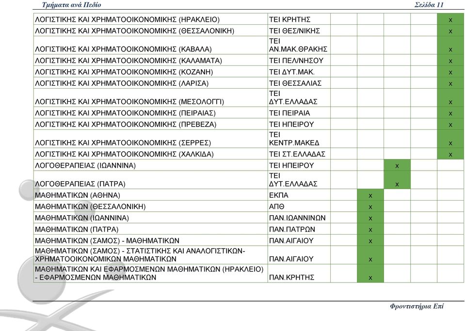 ΛΟΓΙΣΤΙΚΗΣ ΚΑΙ ΧΡΗΜΑΤΟΟΙΚΟΝΟΜΙΚΗΣ (ΛΑΡΙΣΑ) ΘΕΣΣΑΛΙΑΣ ΛΟΓΙΣΤΙΚΗΣ ΚΑΙ ΧΡΗΜΑΤΟΟΙΚΟΝΟΜΙΚΗΣ (ΜΕΣΟΛΟΓΓΙ) ΔΥΤ.