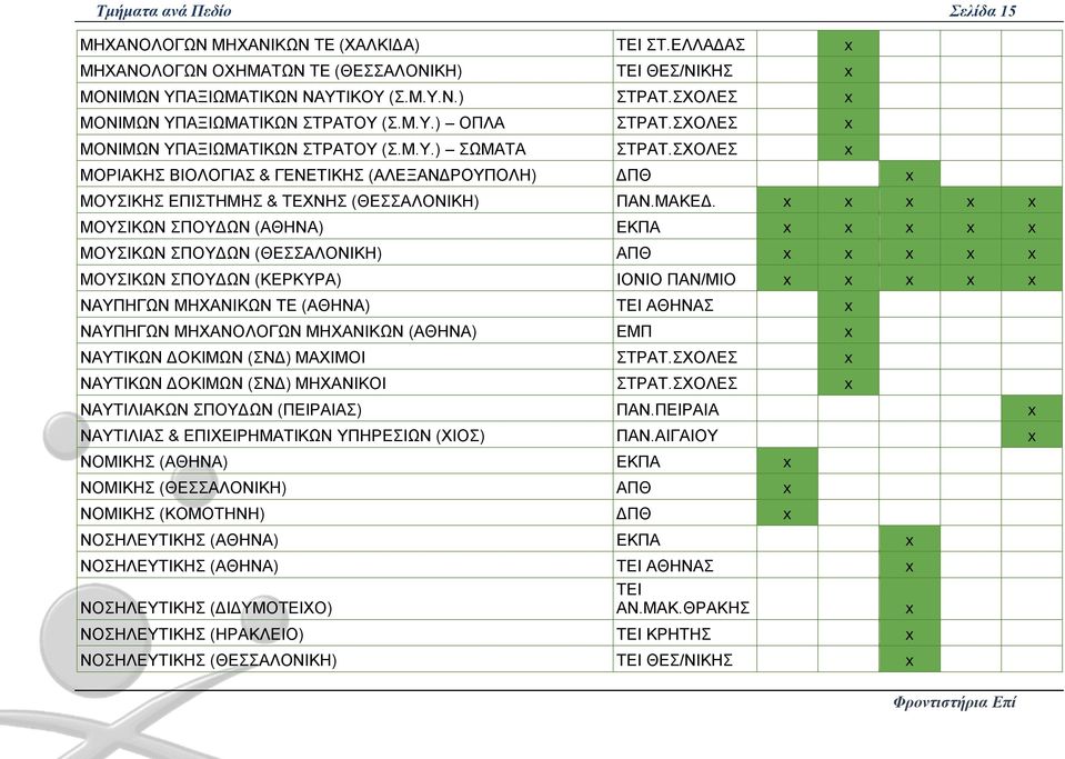 ΣΧΟΛΕΣ ΜΟΡΙΑΚΗΣ ΒΙΟΛΟΓΙΑΣ & ΓΕΝΕΤΙΚΗΣ (ΑΛΕΞΑΝΔΡΟΥΠΟΛΗ) ΔΠΘ ΜΟΥΣΙΚΗΣ ΕΠΙΣΤΗΜΗΣ & ΤΕΧΝΗΣ (ΘΕΣΣΑΛΟΝΙΚΗ) ΠΑΝ.ΜΑΚΕΔ.