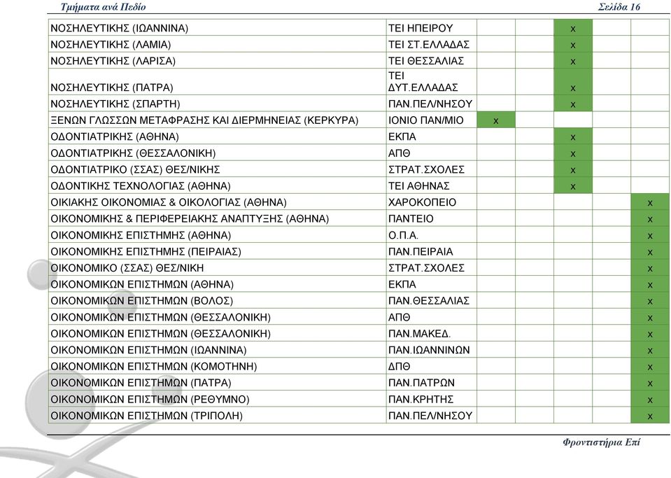 ΣΧΟΛΕΣ ΟΔΟΝΤΙΚΗΣ ΤΕΧΝΟΛΟΓΙΑΣ (ΑΘΗΝΑ) ΑΘΗΝΑΣ ΟΙΚΙΑΚΗΣ ΟΙΚΟΝΟΜΙΑΣ & ΟΙΚΟΛΟΓΙΑΣ (ΑΘΗΝΑ) ΧΑΡΟΚΟΠΕΙΟ ΟΙΚΟΝΟΜΙΚΗΣ & ΠΕΡΙΦΕΡΕΙΑΚΗΣ ΑΝΑΠΤΥΞΗΣ (ΑΘΗΝΑ) ΠΑΝΟ ΟΙΚΟΝΟΜΙΚΗΣ ΕΠΙΣΤΗΜΗΣ (ΑΘΗΝΑ) Ο.Π.Α. ΟΙΚΟΝΟΜΙΚΗΣ ΕΠΙΣΤΗΜΗΣ (ΠΕΙΡΑΙΑΣ) ΠΑΝ.