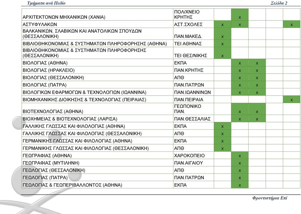 ΚΡΗΤΗΣ ΒΙΟΛΟΓΙΑΣ (ΘΕΣΣΑΛΟΝΙΚΗ) ΑΠΘ ΒΙΟΛΟΓΙΑΣ (ΠΑΤΡΑ) ΠΑΝ.ΠΑΤΡΩΝ ΒΙΟΛΟΓΙΚΩΝ ΕΦΑΡΜΟΓΩΝ & ΤΕΧΝΟΛΟΓΙΩΝ (ΙΩΑΝΝΙΝΑ) ΠΑΝ.ΙΩΑΝΝΙΝΩΝ ΒΙΟΜΗΧΑΝΙΚΗΣ ΔΙΟΙΚΗΣΗΣ & ΤΕΧΝΟΛΟΓΙΑΣ (ΠΕΙΡΑΙΑΣ) ΠΑΝ.