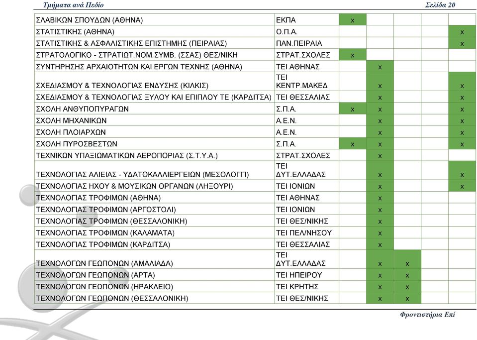 ΜΑΚΕΔ ΣΧΕΔΙΑΣΜΟΥ & ΤΕΧΝΟΛΟΓΙΑΣ ΞΥΛΟΥ ΚΑΙ ΕΠΙΠΛΟΥ ΤΕ (ΚΑΡΔΙΤΣΑ) ΘΕΣΣΑΛΙΑΣ ΣΧΟΛΗ ΑΝΘΥΠΟΠΥΡΑΓΩΝ Σ.Π.Α. ΣΧΟΛΗ ΜΗΧΑΝΙΚΩΝ Α.Ε.Ν. ΣΧΟΛΗ ΠΛΟΙΑΡΧΩΝ Α.Ε.Ν. ΣΧΟΛΗ ΠΥΡΟΣΒΕΣΤΩΝ Σ.Π.Α. ΤΕΧΝΙΚΩΝ ΥΠΑΞΙΩΜΑΤΙΚΩΝ ΑΕΡΟΠΟΡΙΑΣ (Σ.
