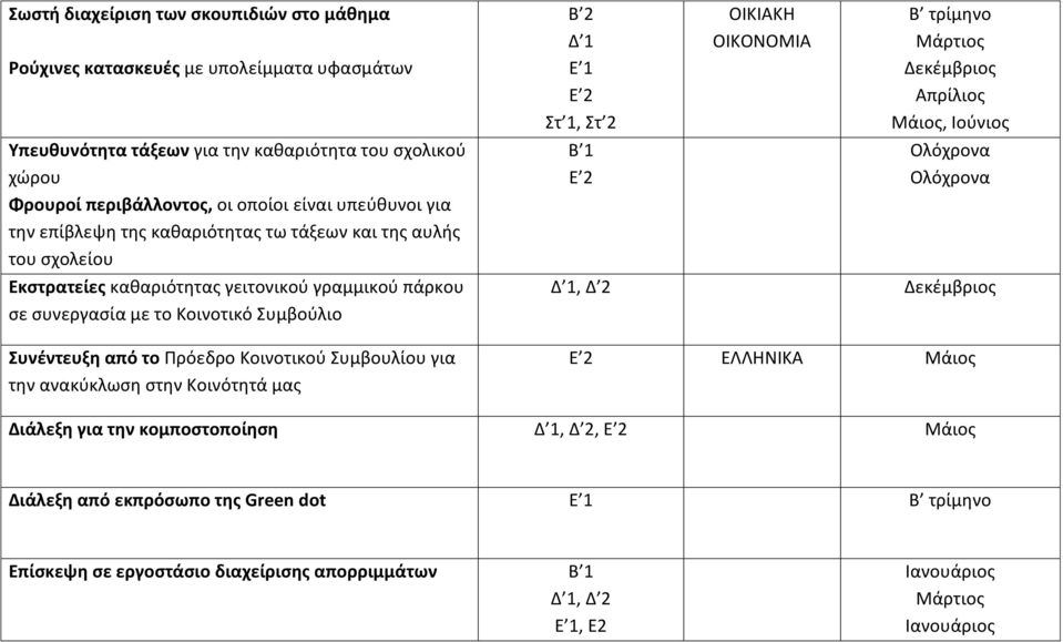 Εκστρατείες καθαριότητας γειτονικού γραμμικού πάρκου σε συνεργασία με το Κοινοτικό Συμβούλιο, Συνέντευξη από το Πρόεδρο Κοινοτικού Συμβουλίου για την