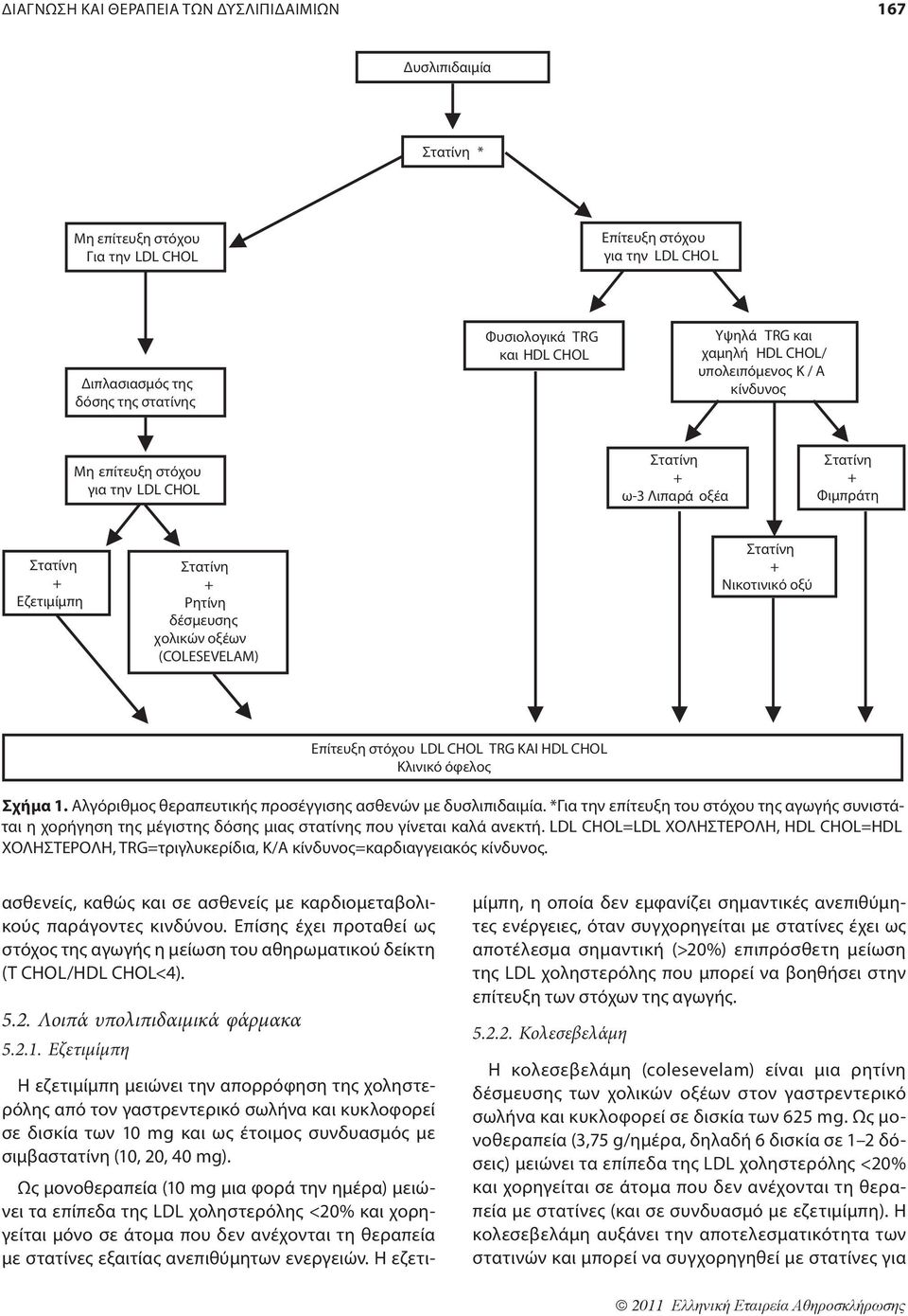 Επίτευξη στόχου LDL CHOL TRG KAI HDL CHOL Κλινικό όφελος Σχήμα 1. Αλγόριθμος θεραπευτικής προσέγγισης ασθενών με δυσλιπιδαιμία.