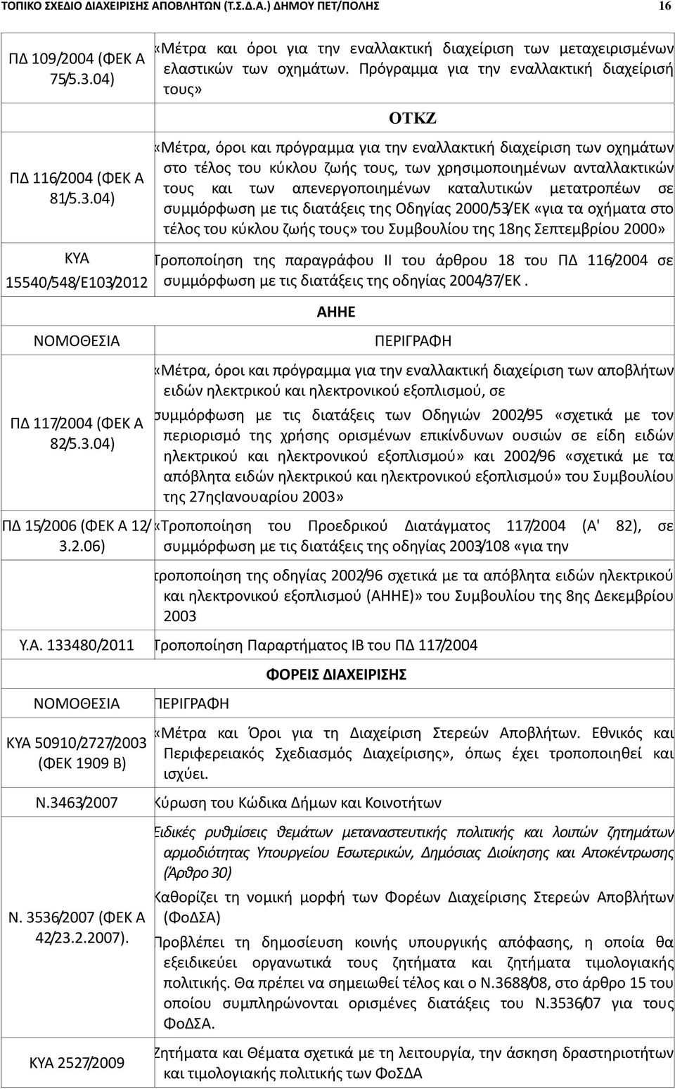 04) «Μέτρα, όροι και πρόγραμμα για την εναλλακτική διαχείριση των οχημάτων στο τέλος του κύκλου ζωής τους, των χρησιμοποιημένων ανταλλακτικών τους και των απενεργοποιημένων καταλυτικών μετατροπέων σε